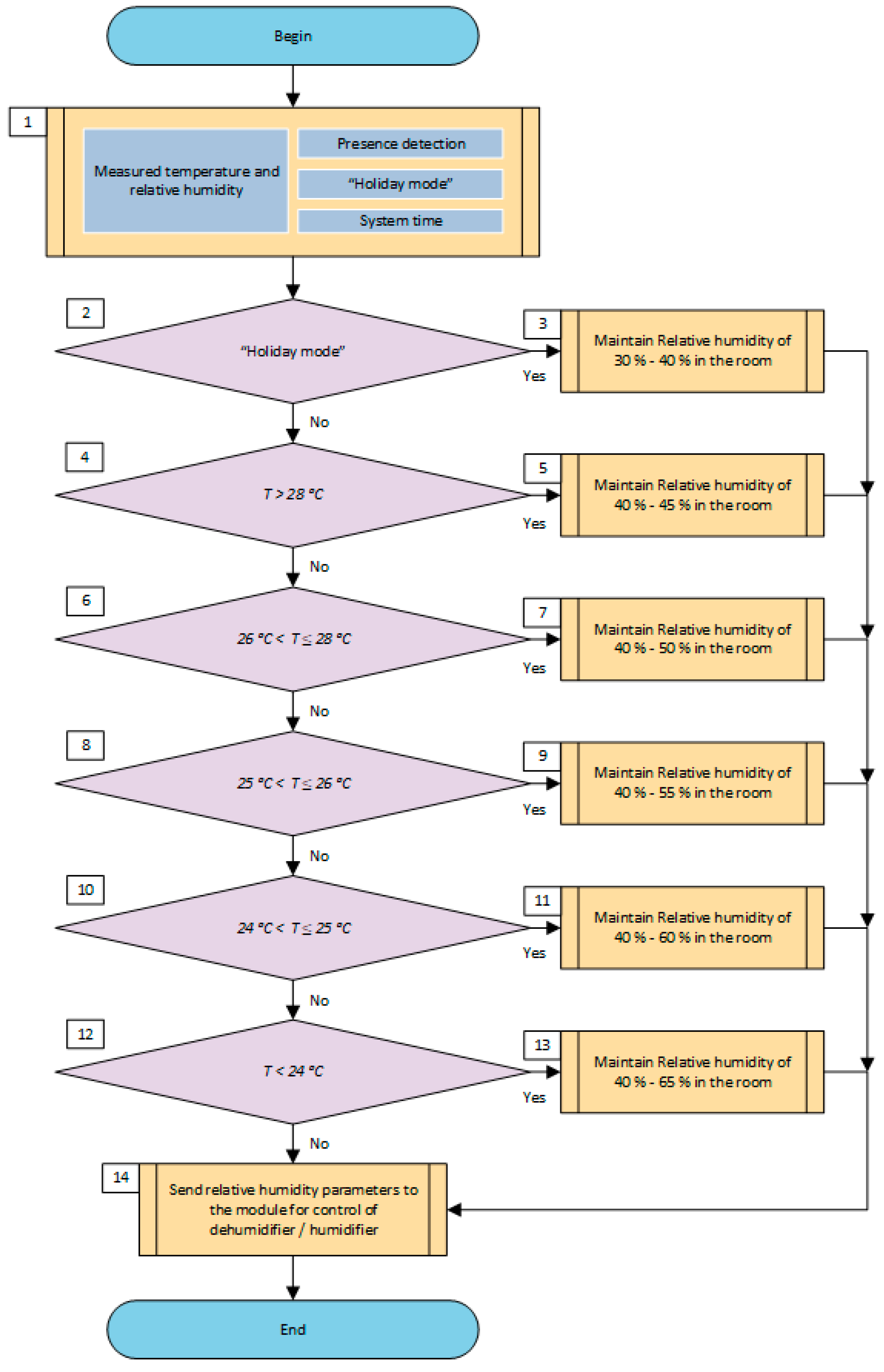 Atmosphere 16 00315 g001