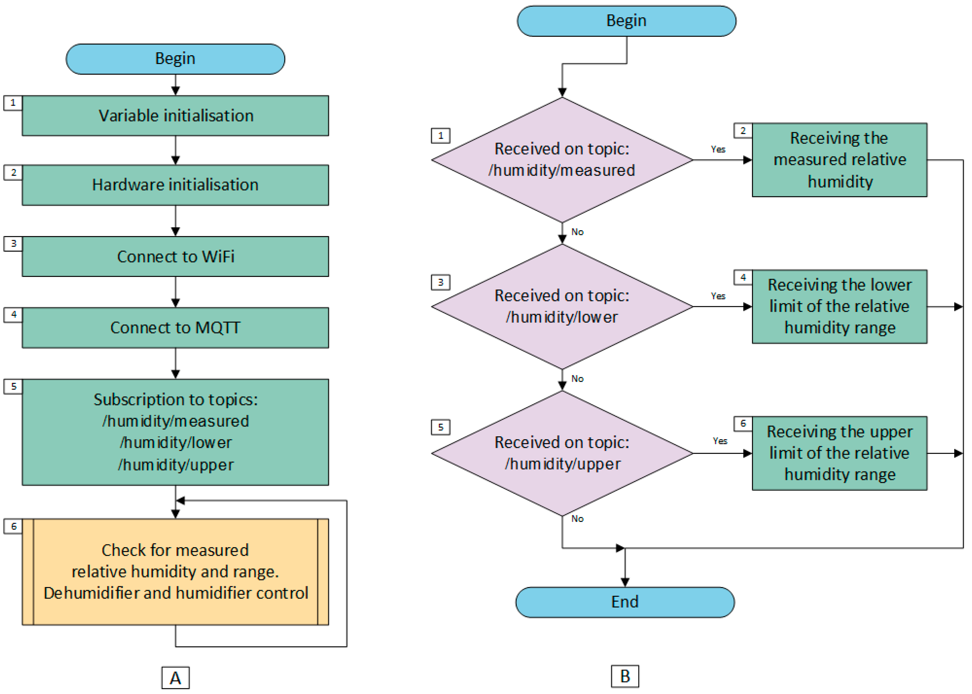 Atmosphere 16 00315 g003