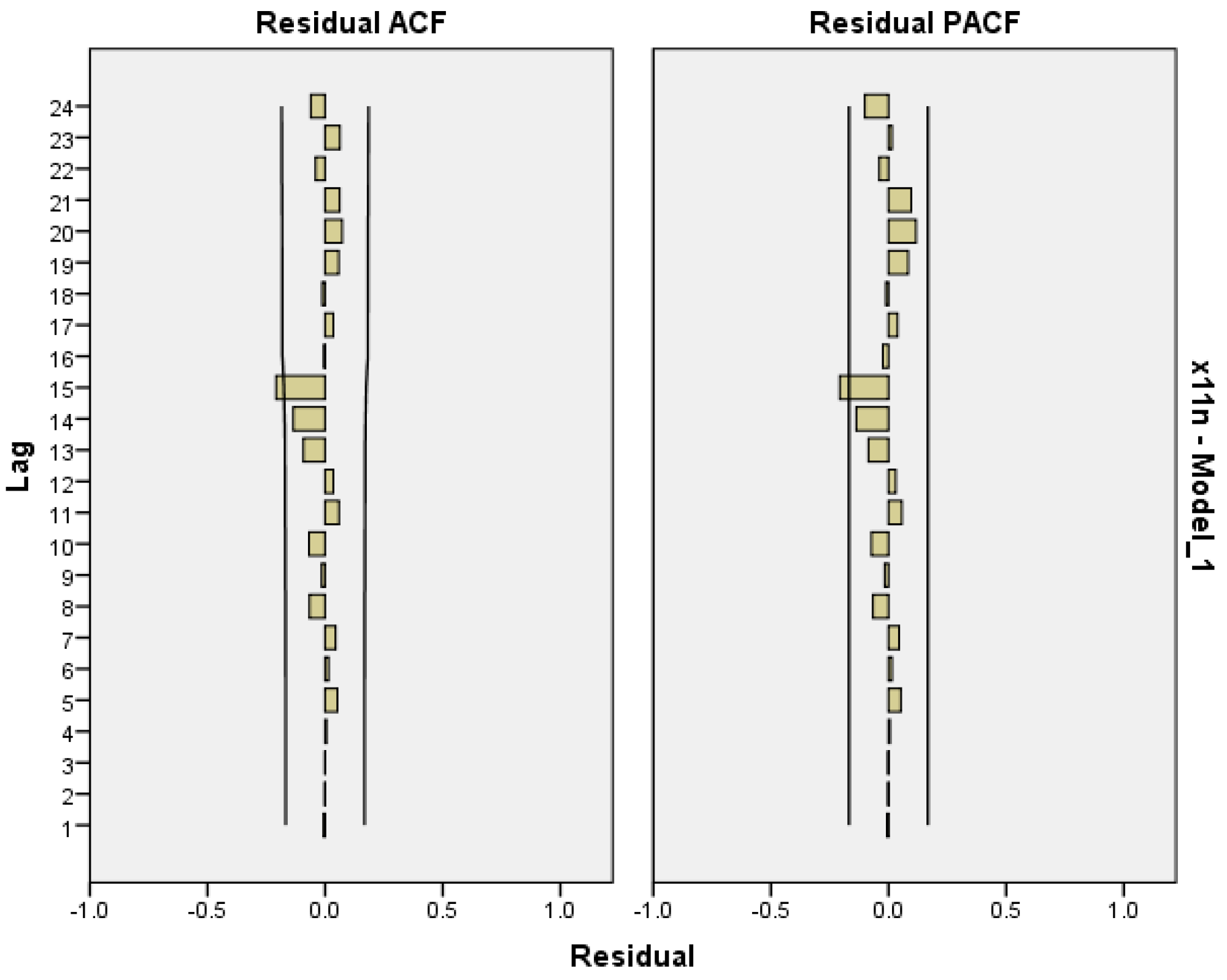 Atmosphere 16 00315 g006