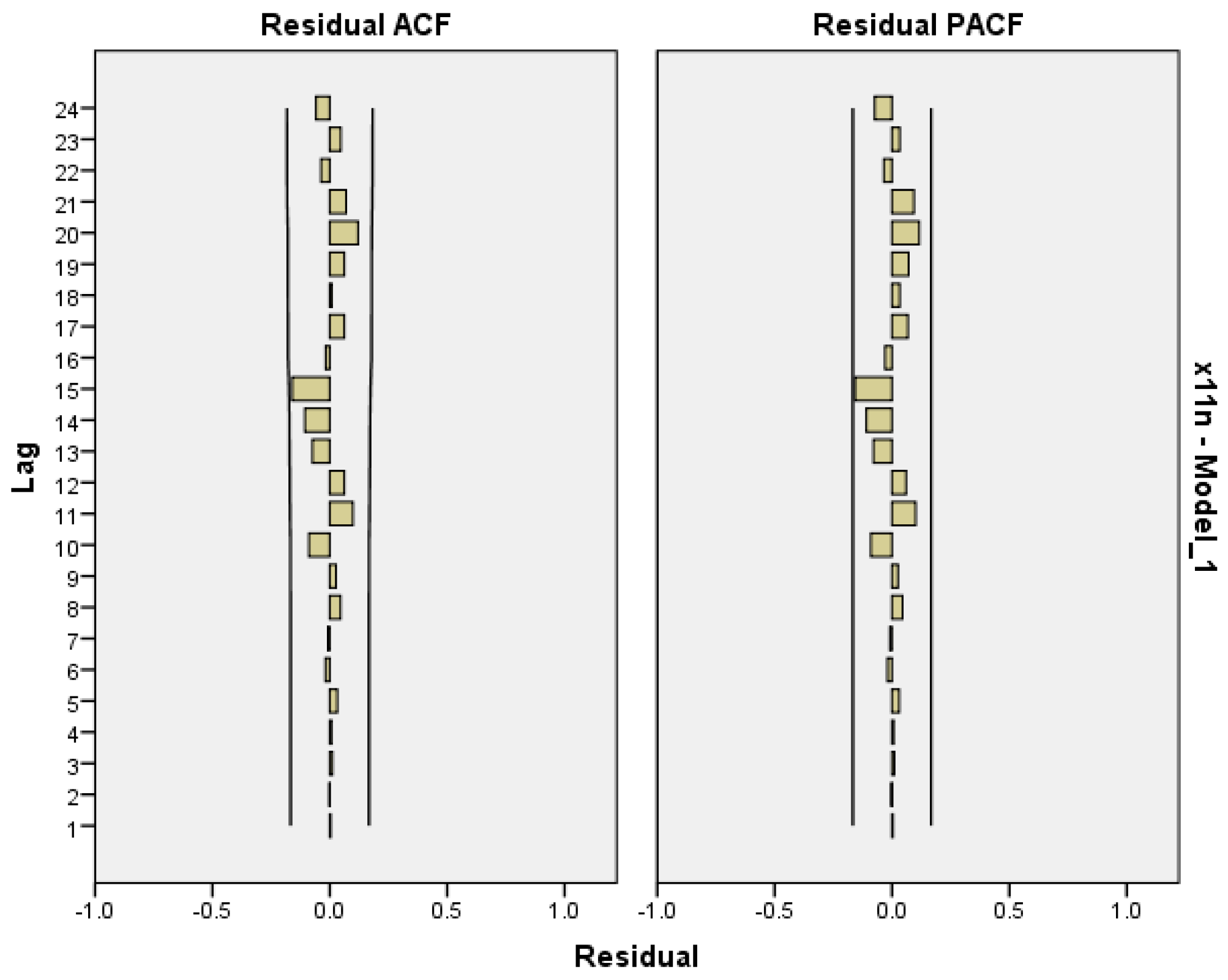 Atmosphere 16 00315 g010