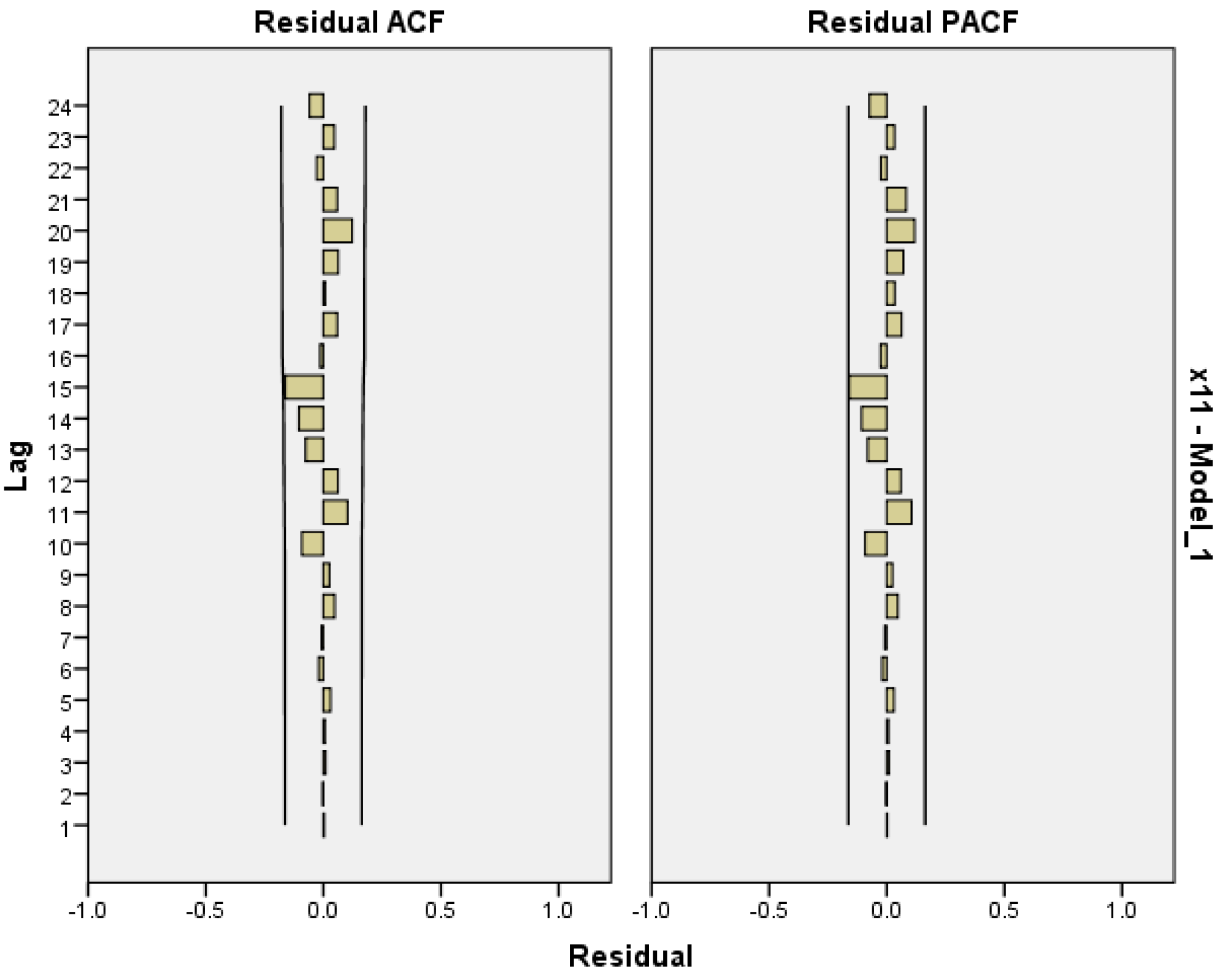 Atmosphere 16 00315 g014