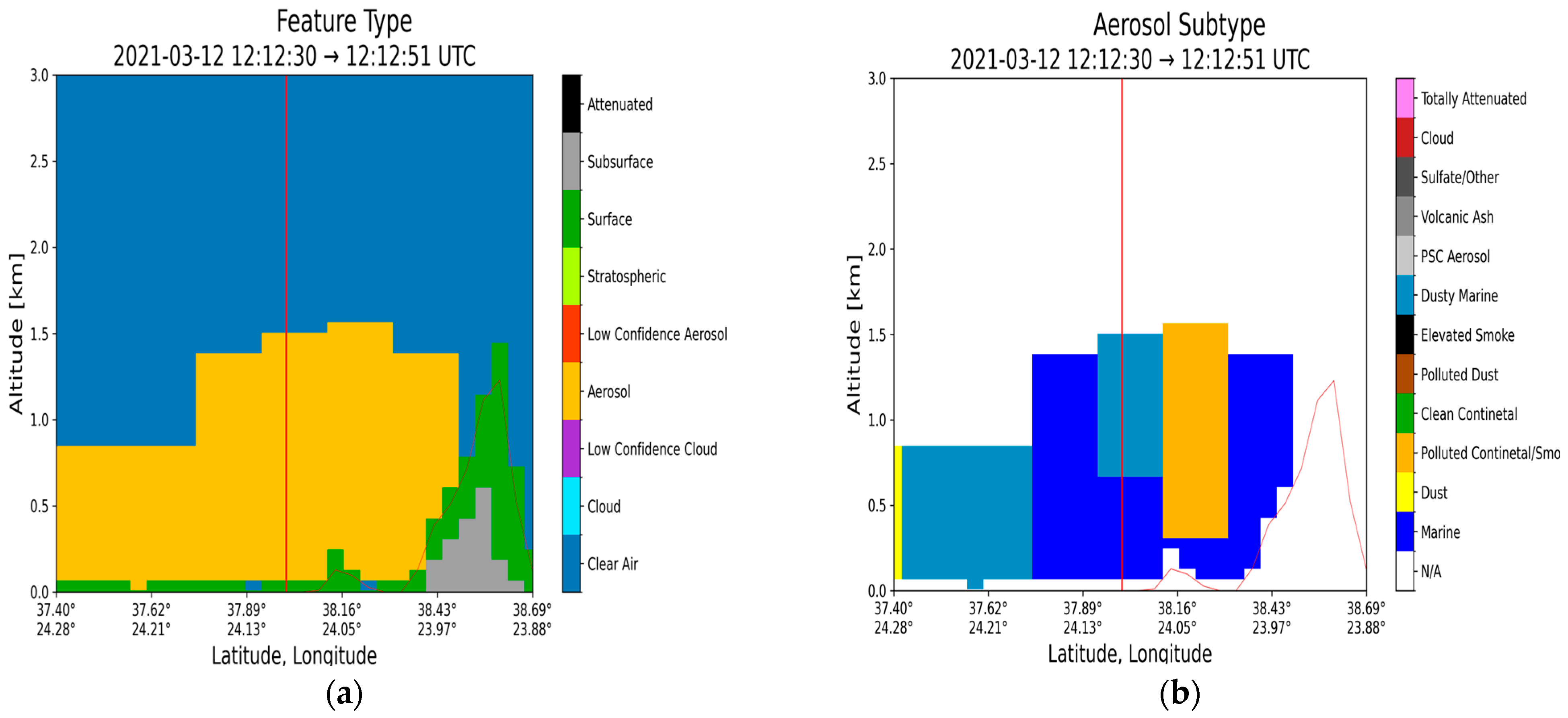 Atmosphere 16 00317 g004