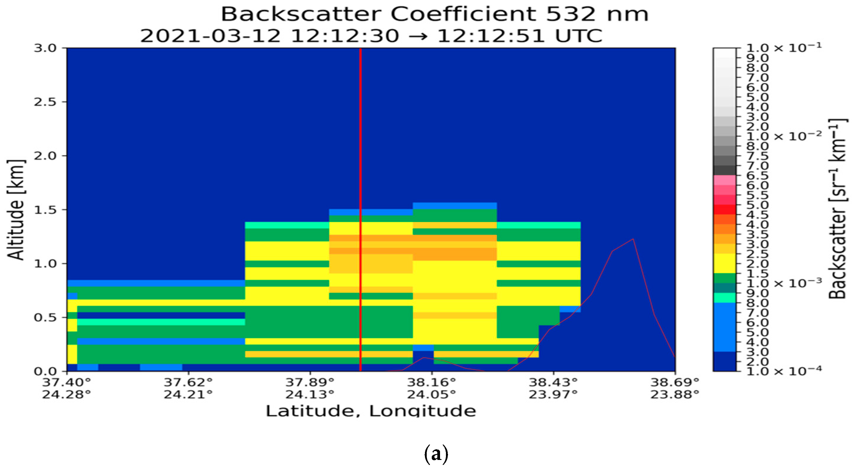 Atmosphere 16 00317 g005a