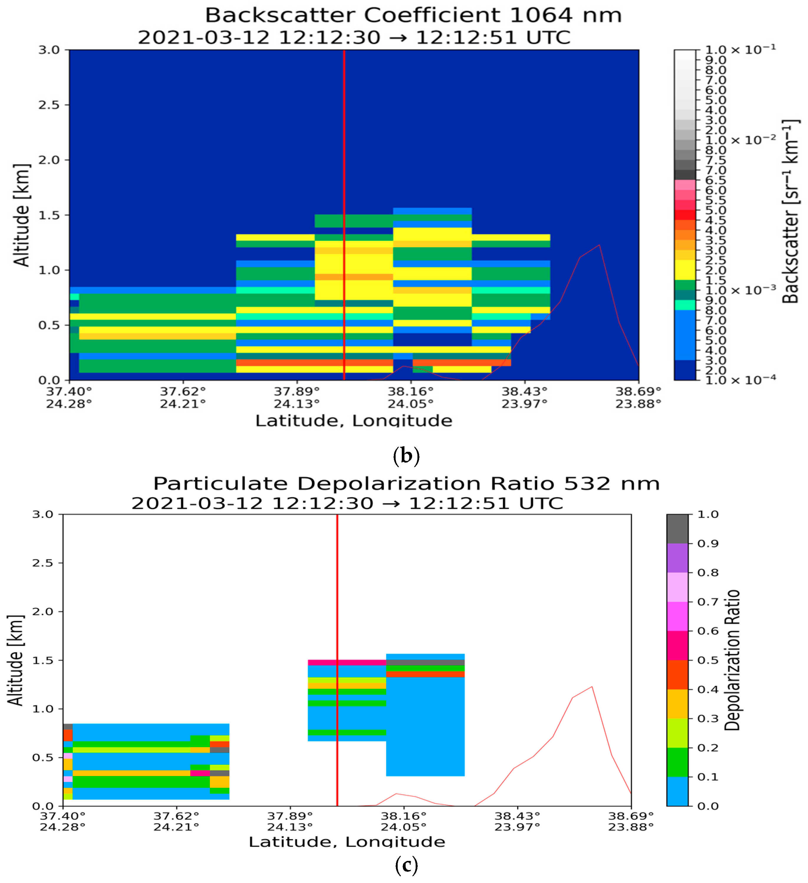 Atmosphere 16 00317 g005b