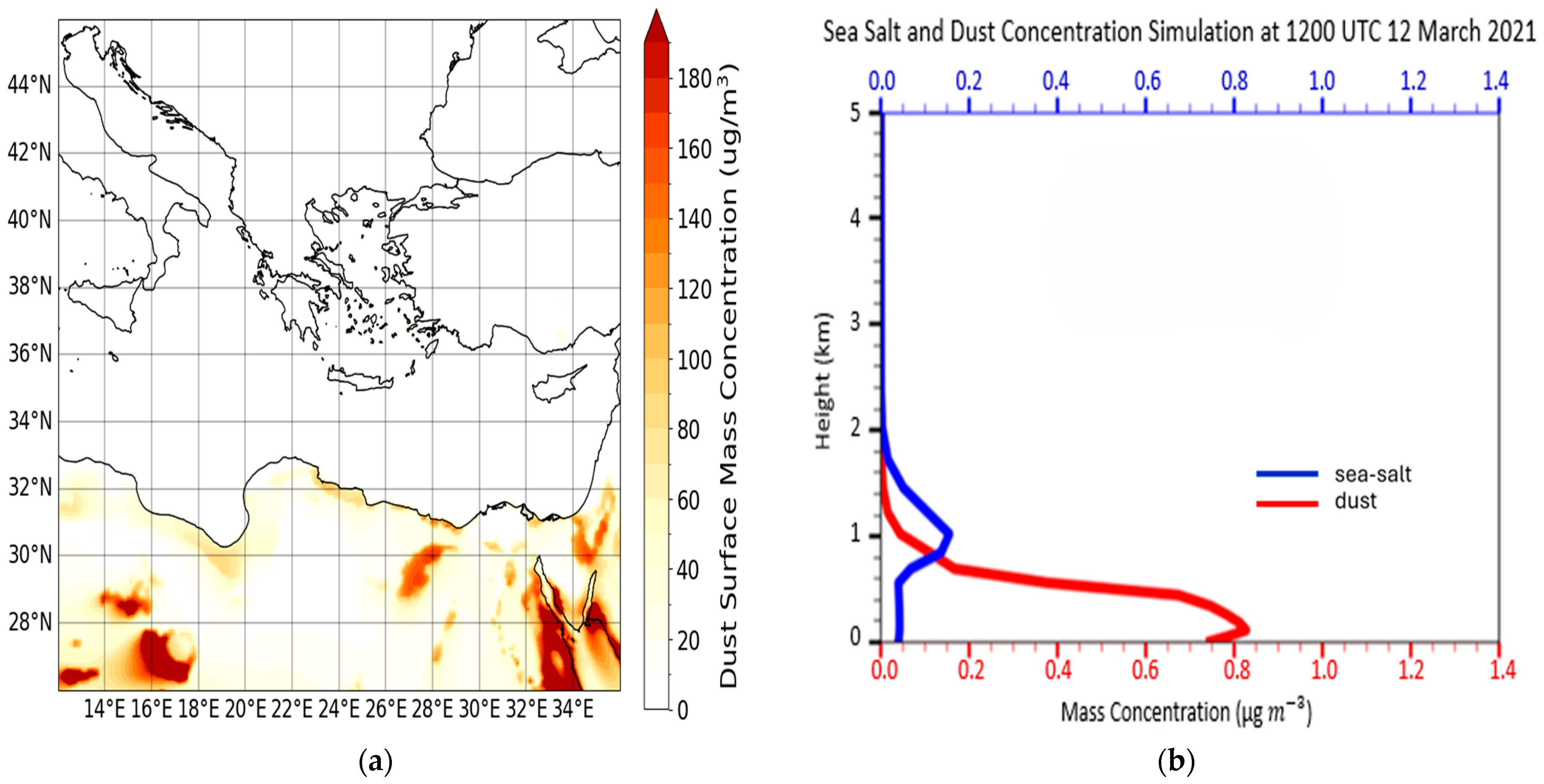 Atmosphere 16 00317 g007