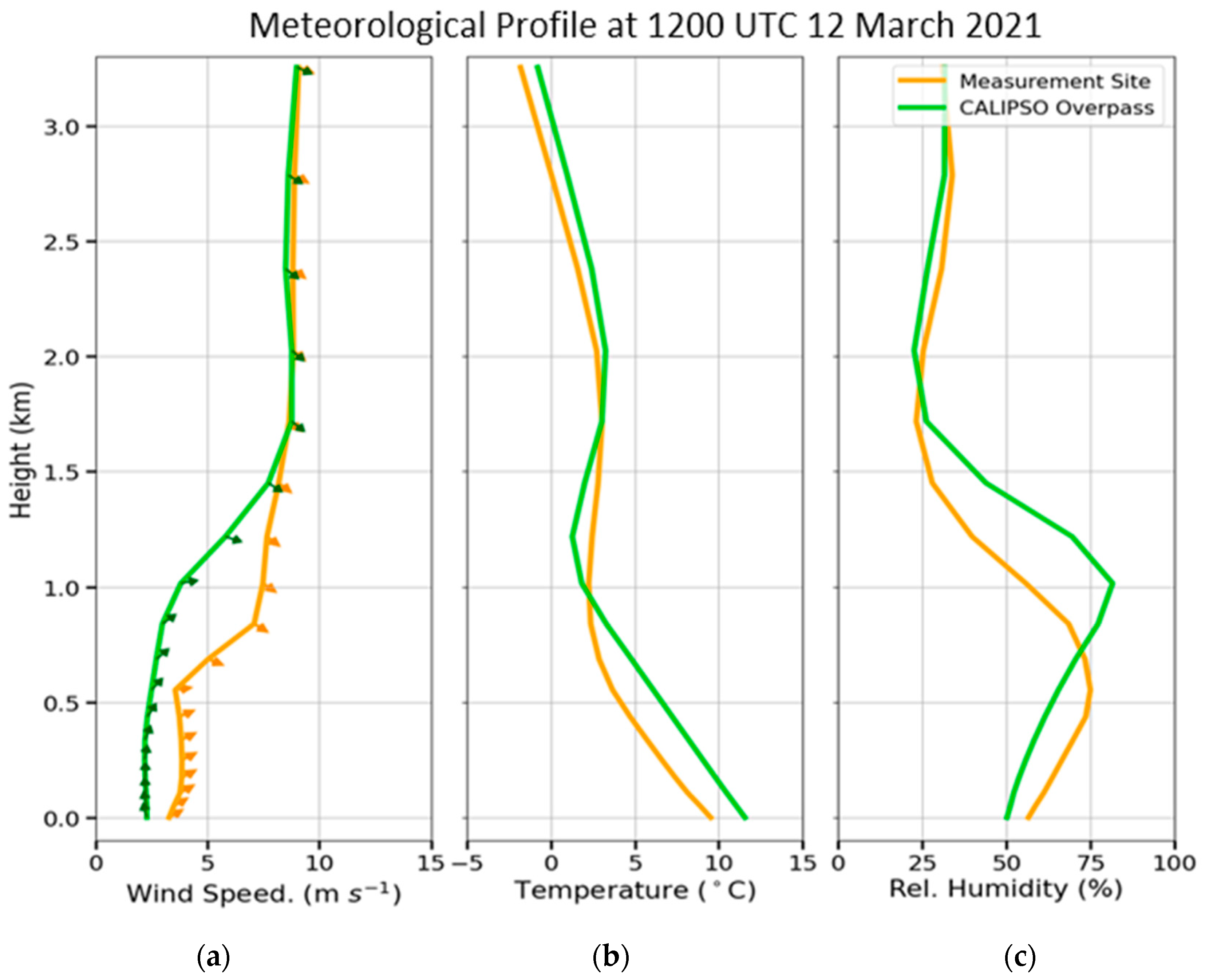 Atmosphere 16 00317 g008