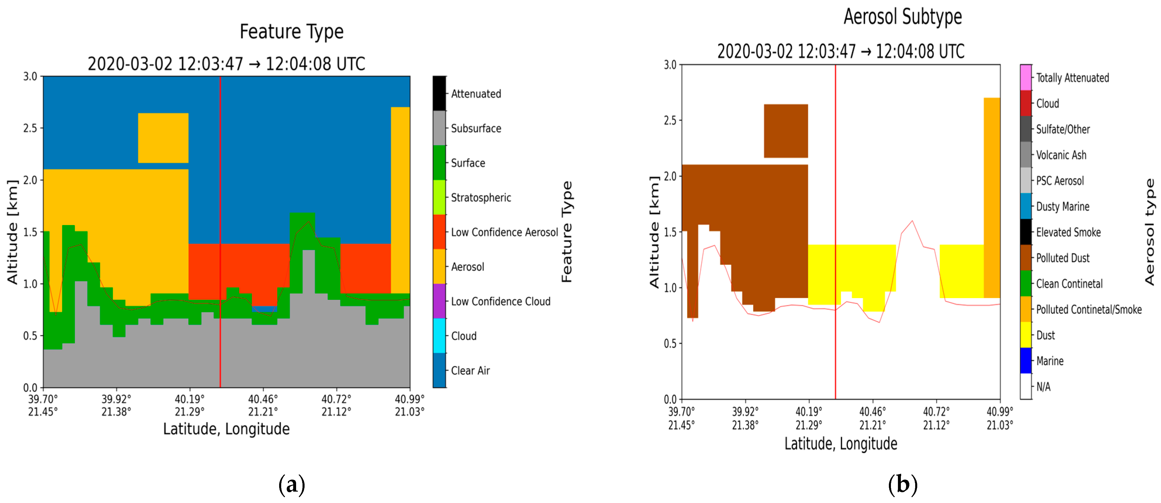 Atmosphere 16 00317 g010