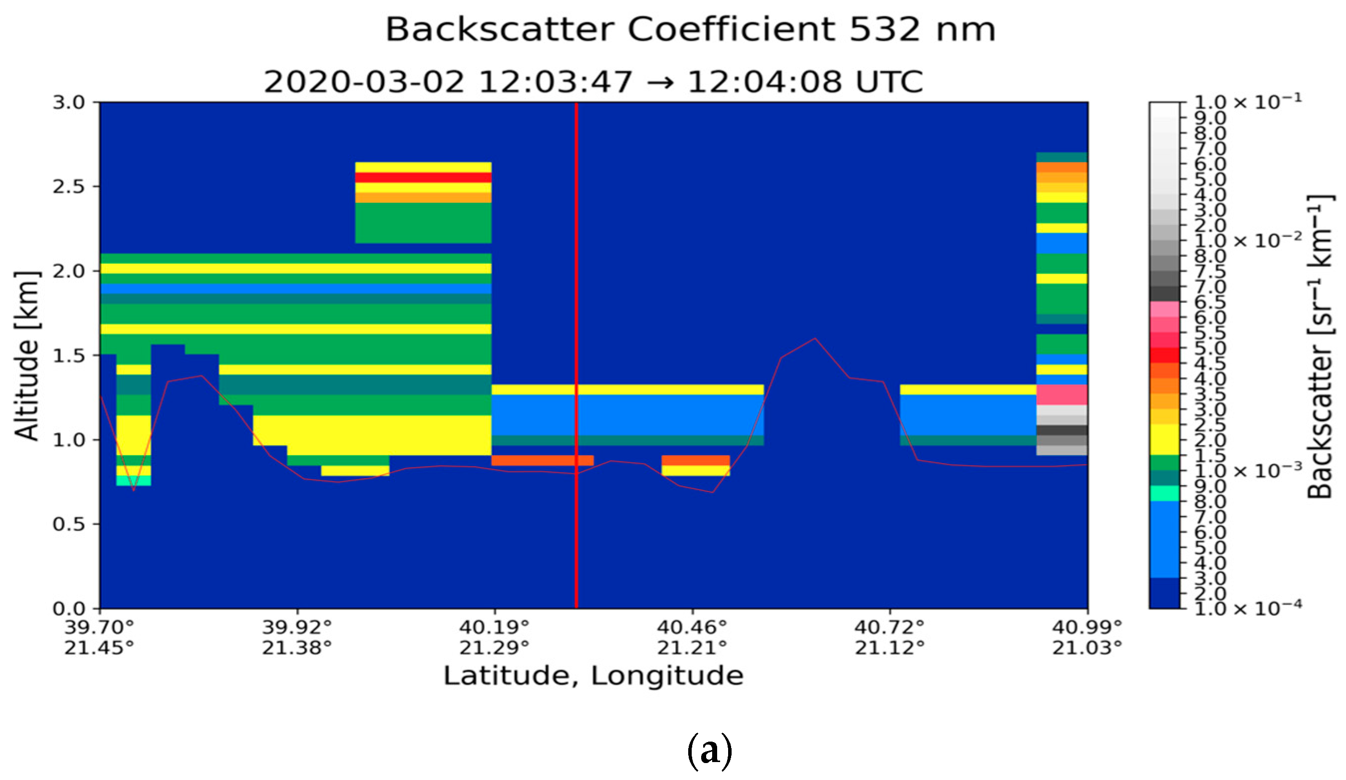 Atmosphere 16 00317 g011a