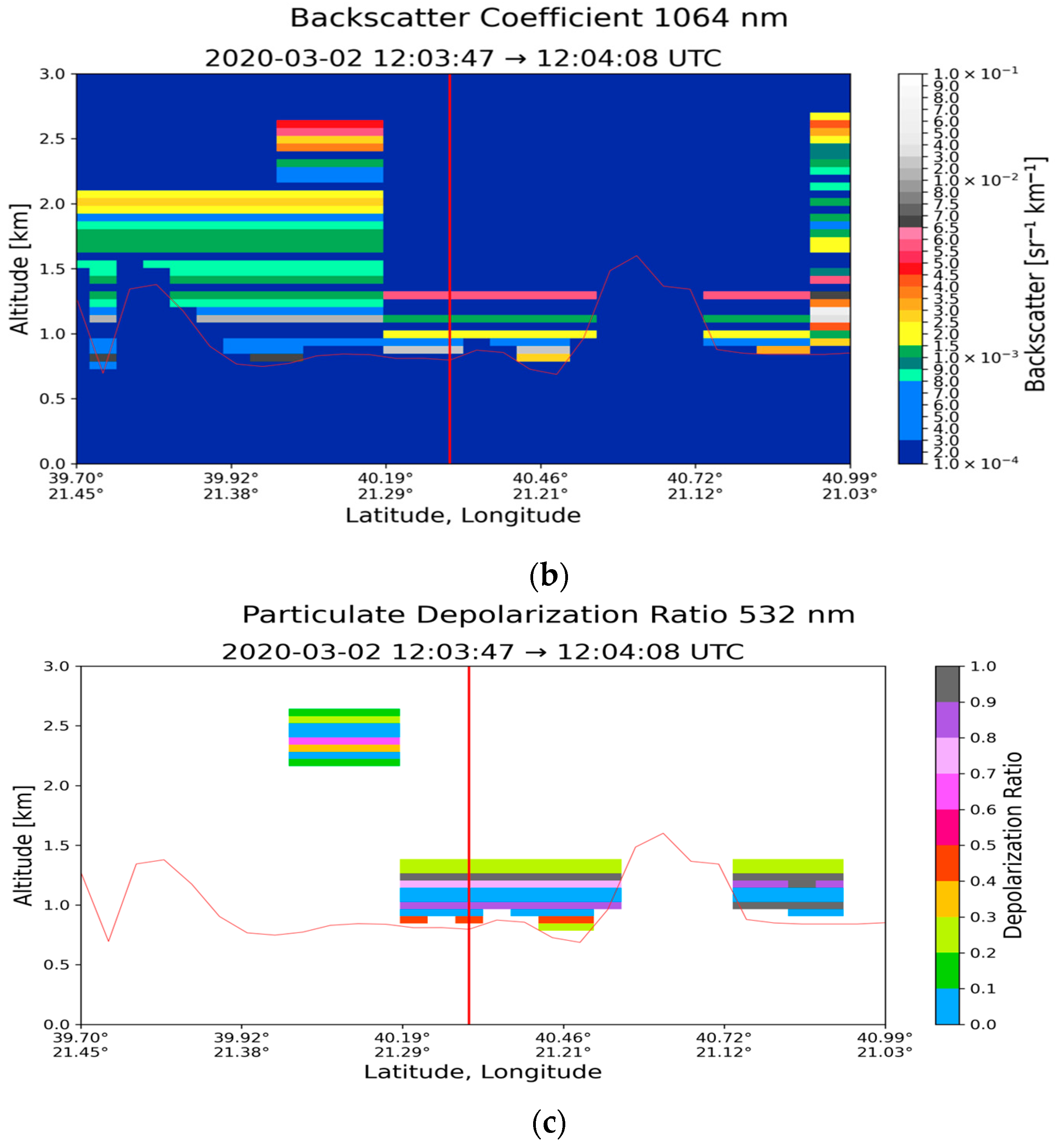 Atmosphere 16 00317 g011b