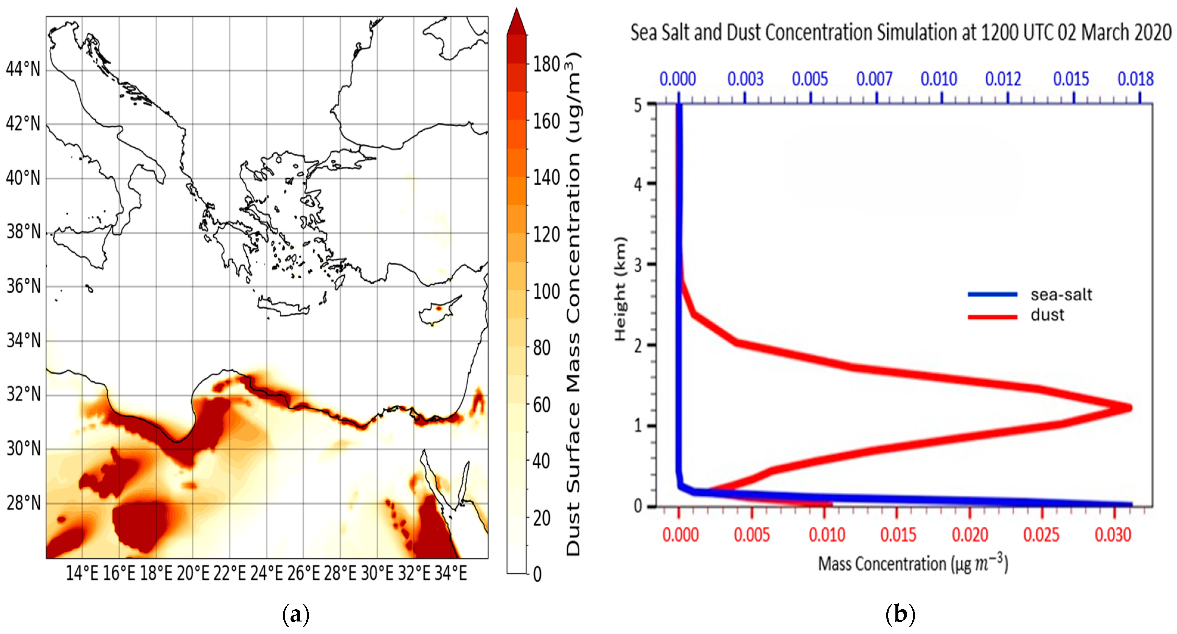 Atmosphere 16 00317 g012