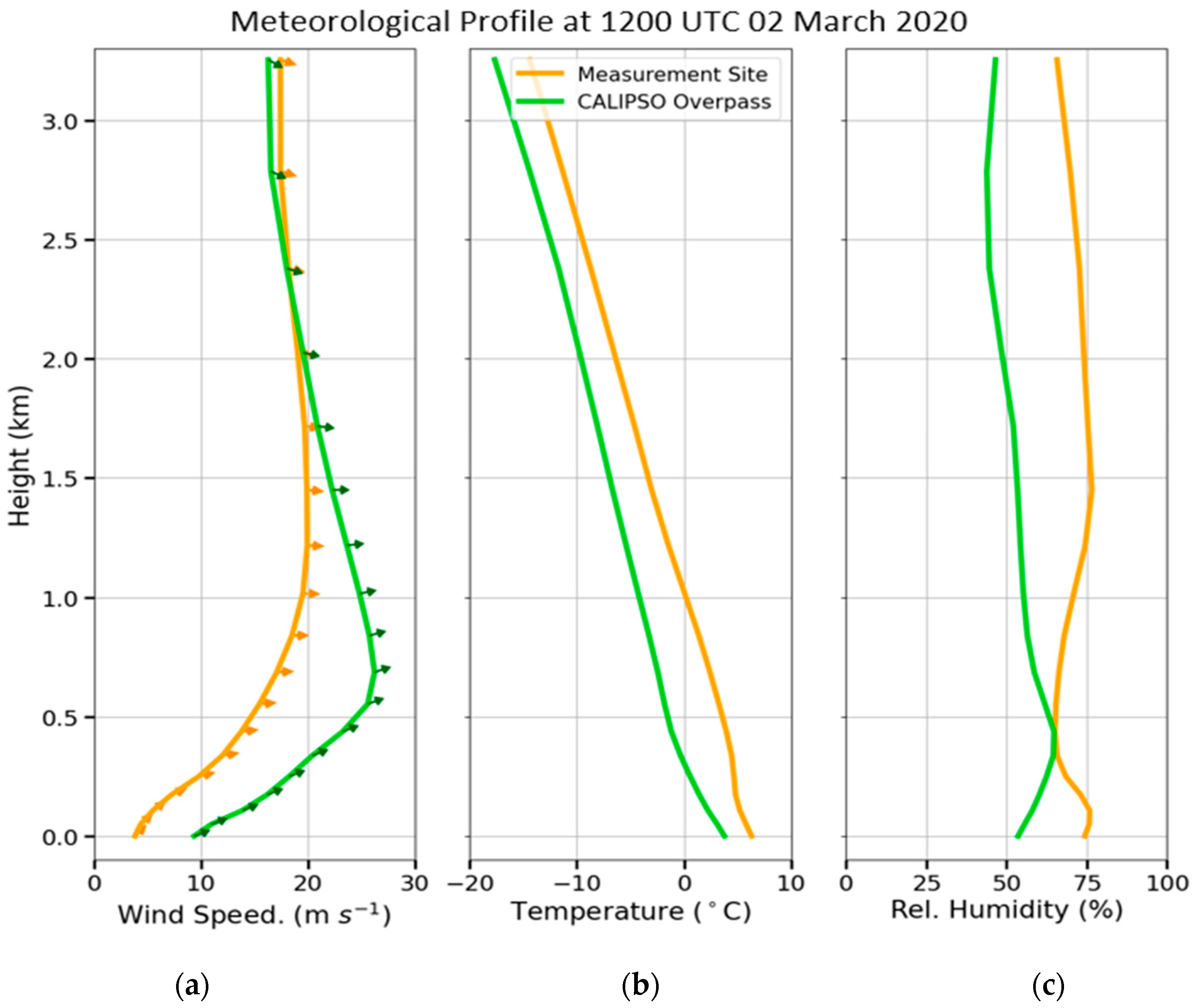 Atmosphere 16 00317 g013