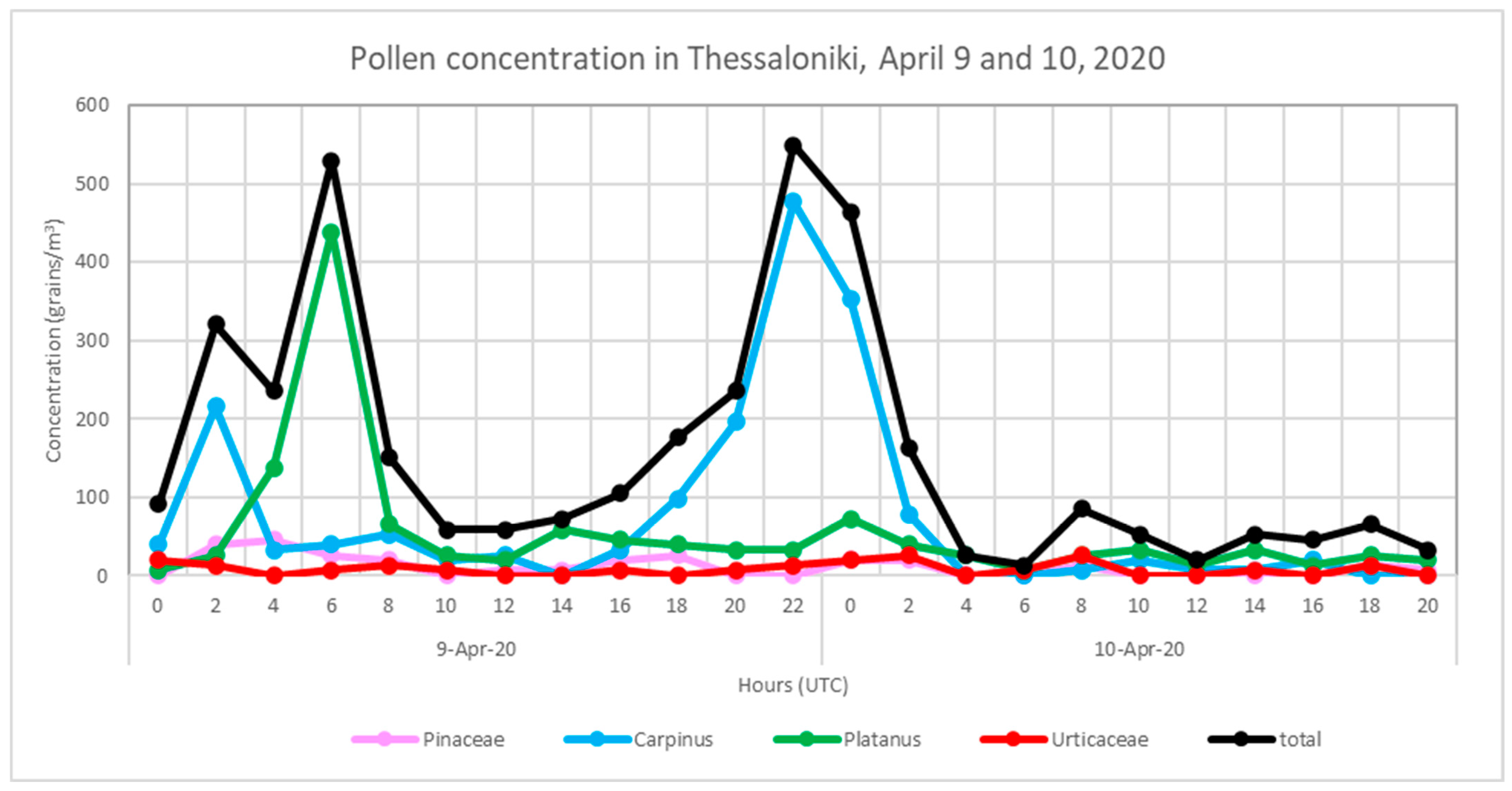 Atmosphere 16 00317 g014
