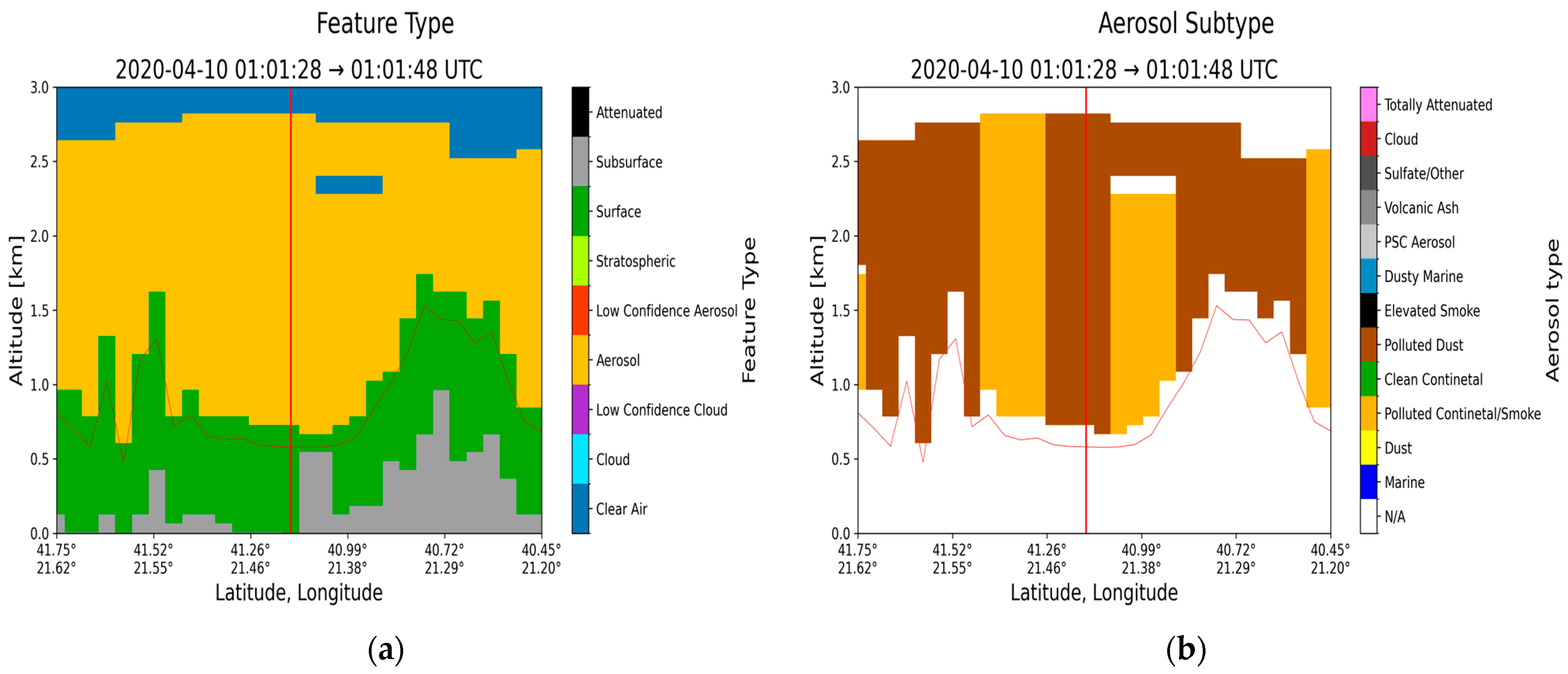 Atmosphere 16 00317 g015