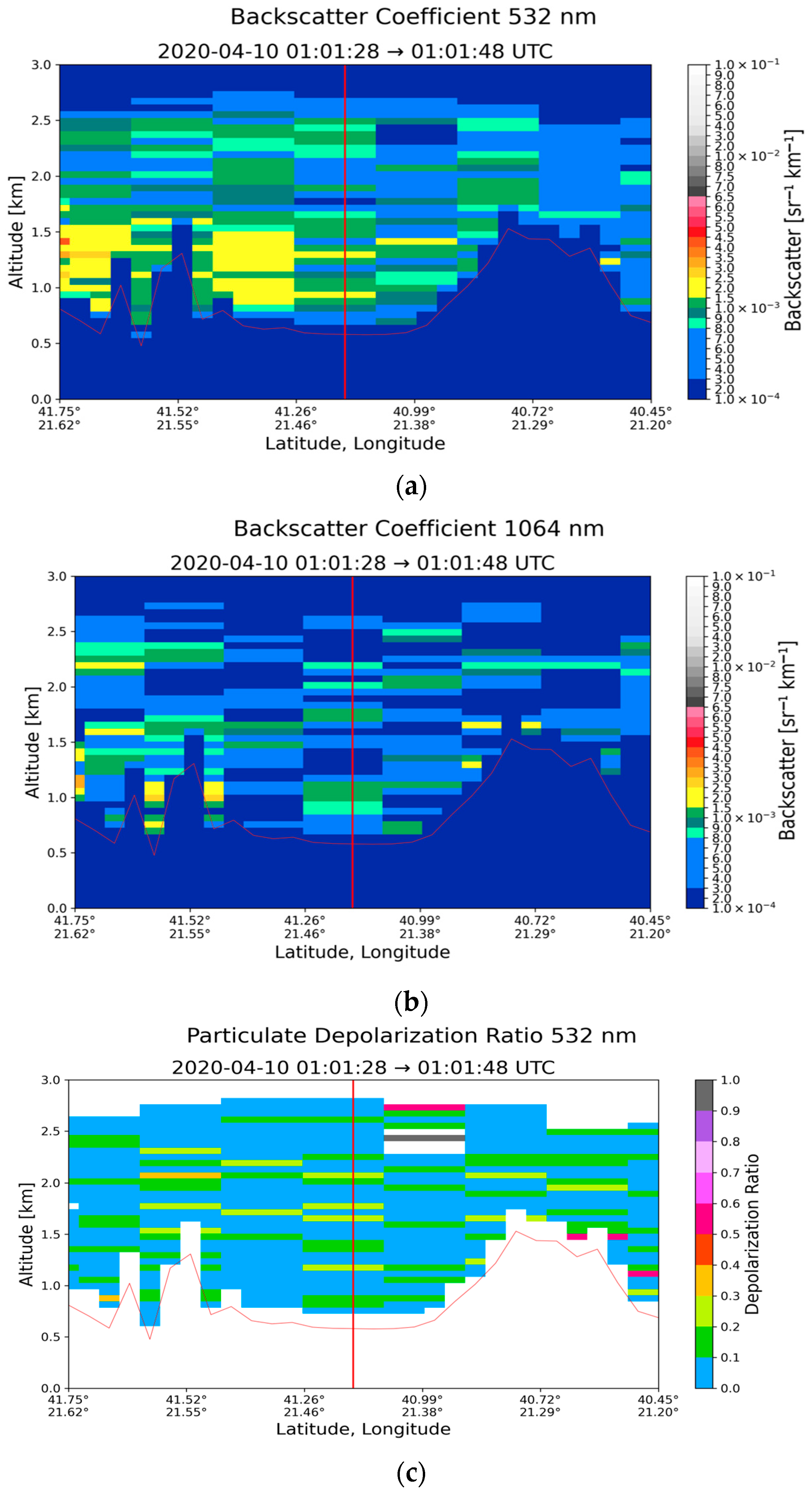 Atmosphere 16 00317 g016