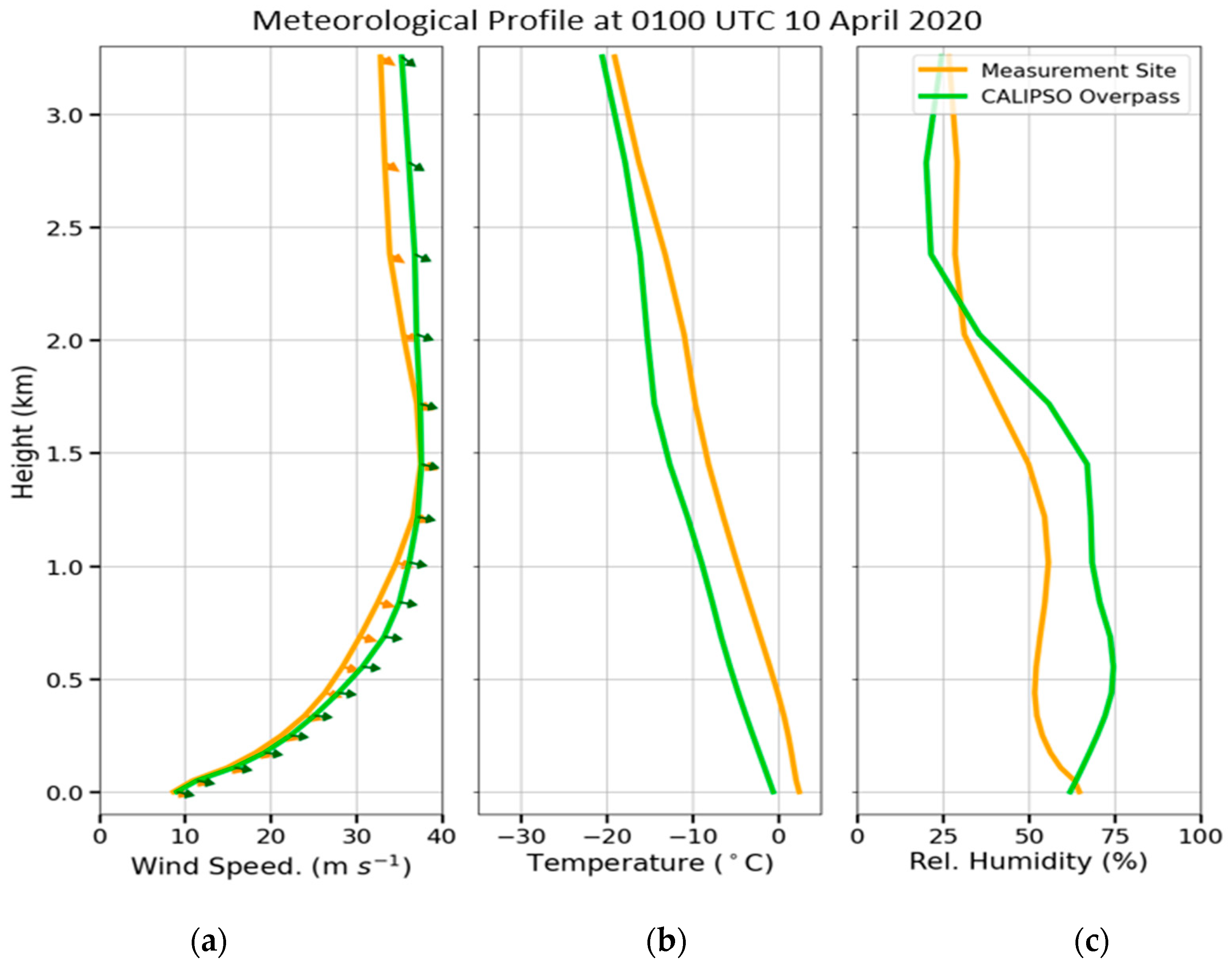 Atmosphere 16 00317 g018