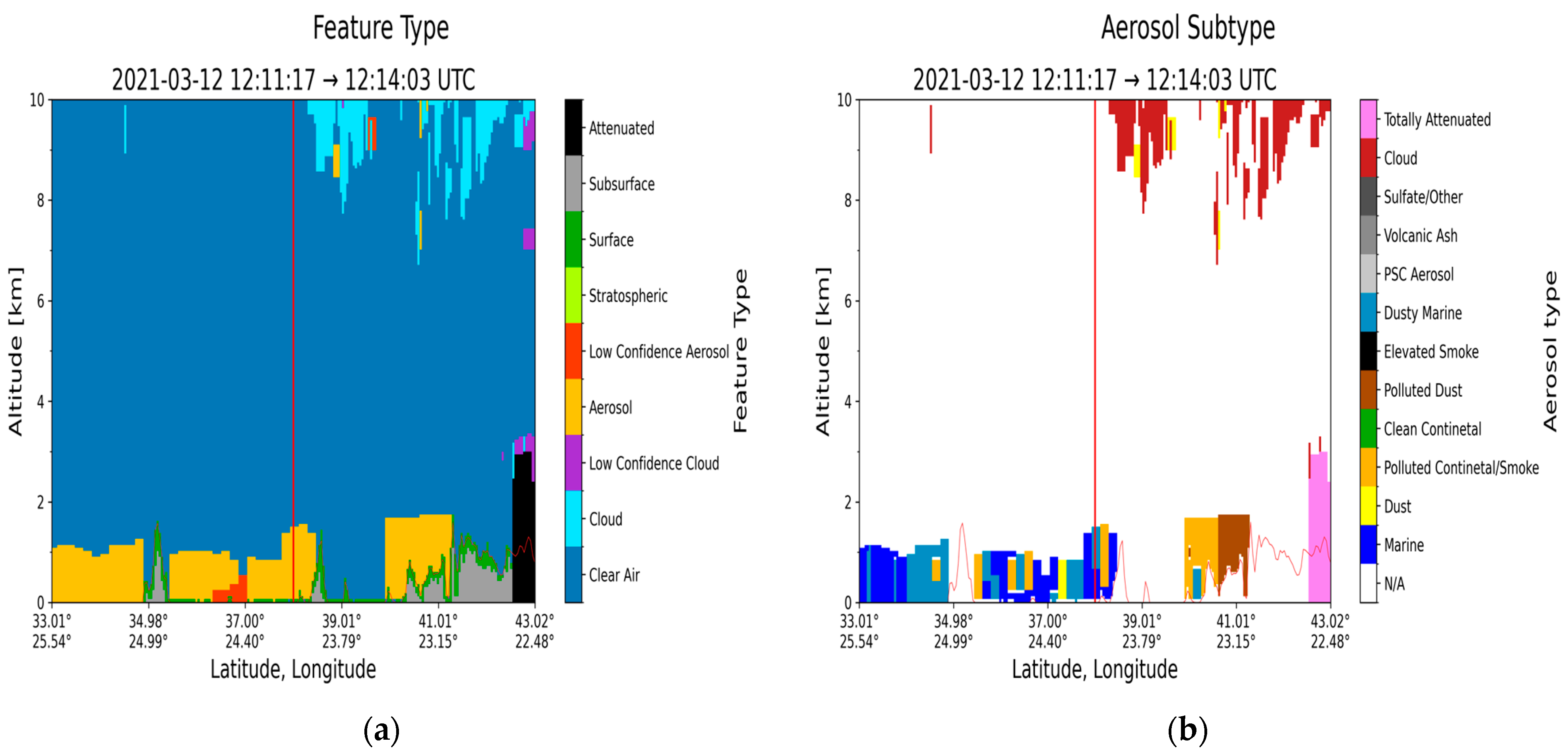 Atmosphere 16 00317 g0a1