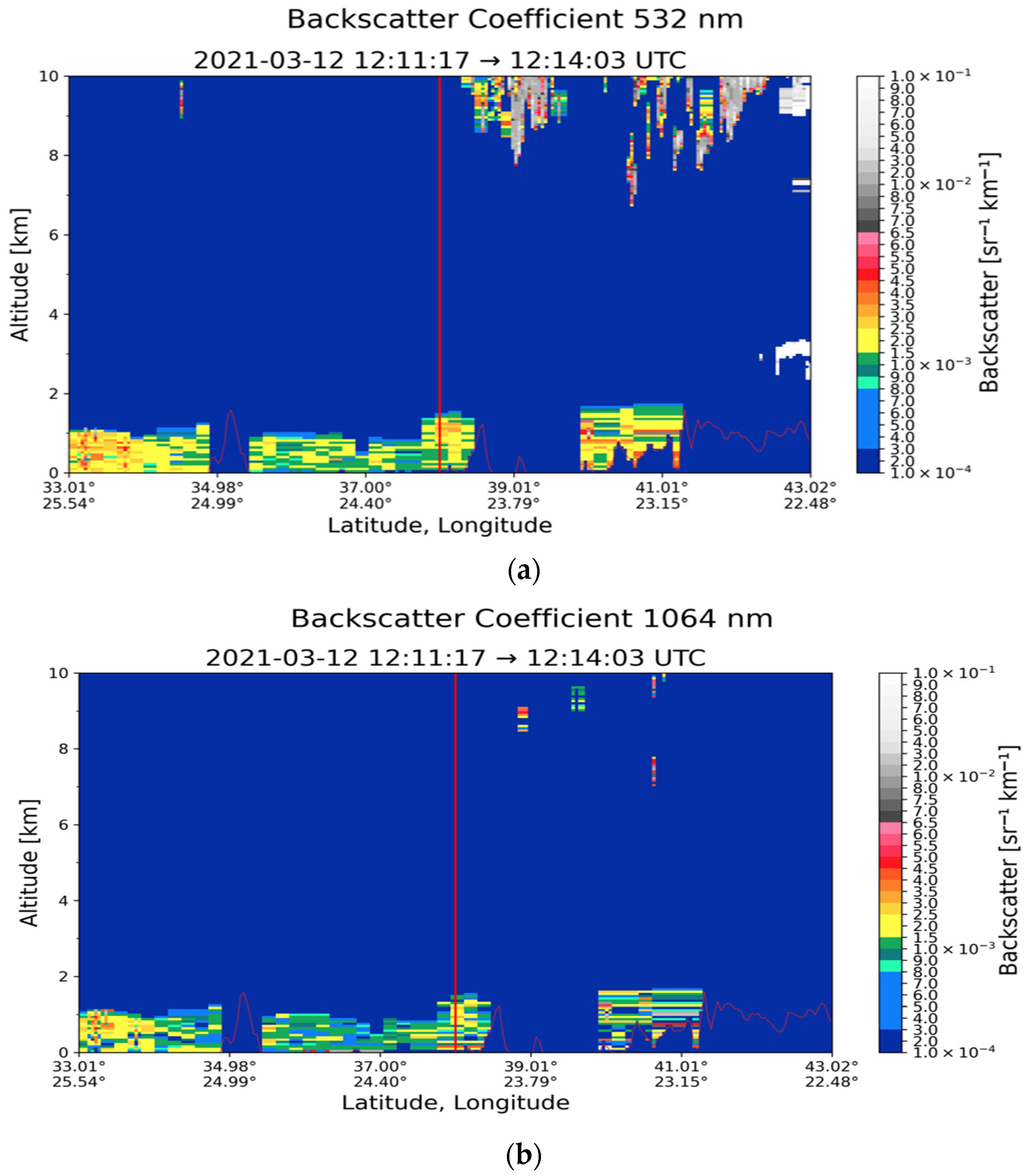 Atmosphere 16 00317 g0a2a