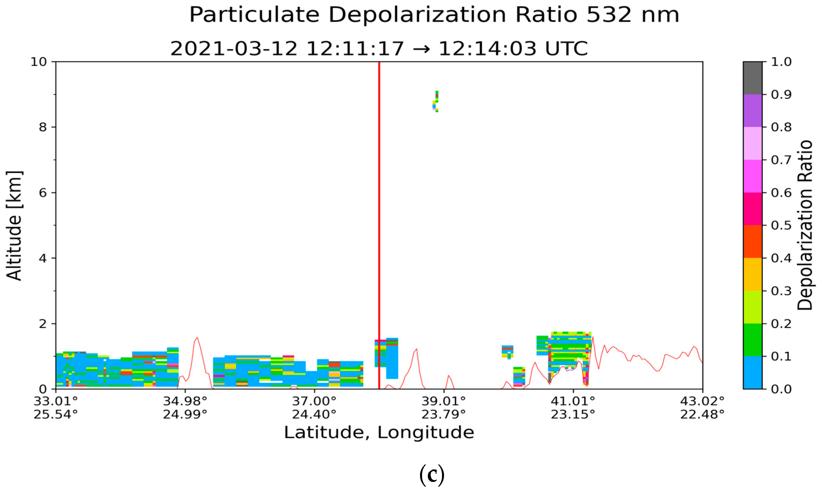 Atmosphere 16 00317 g0a2b