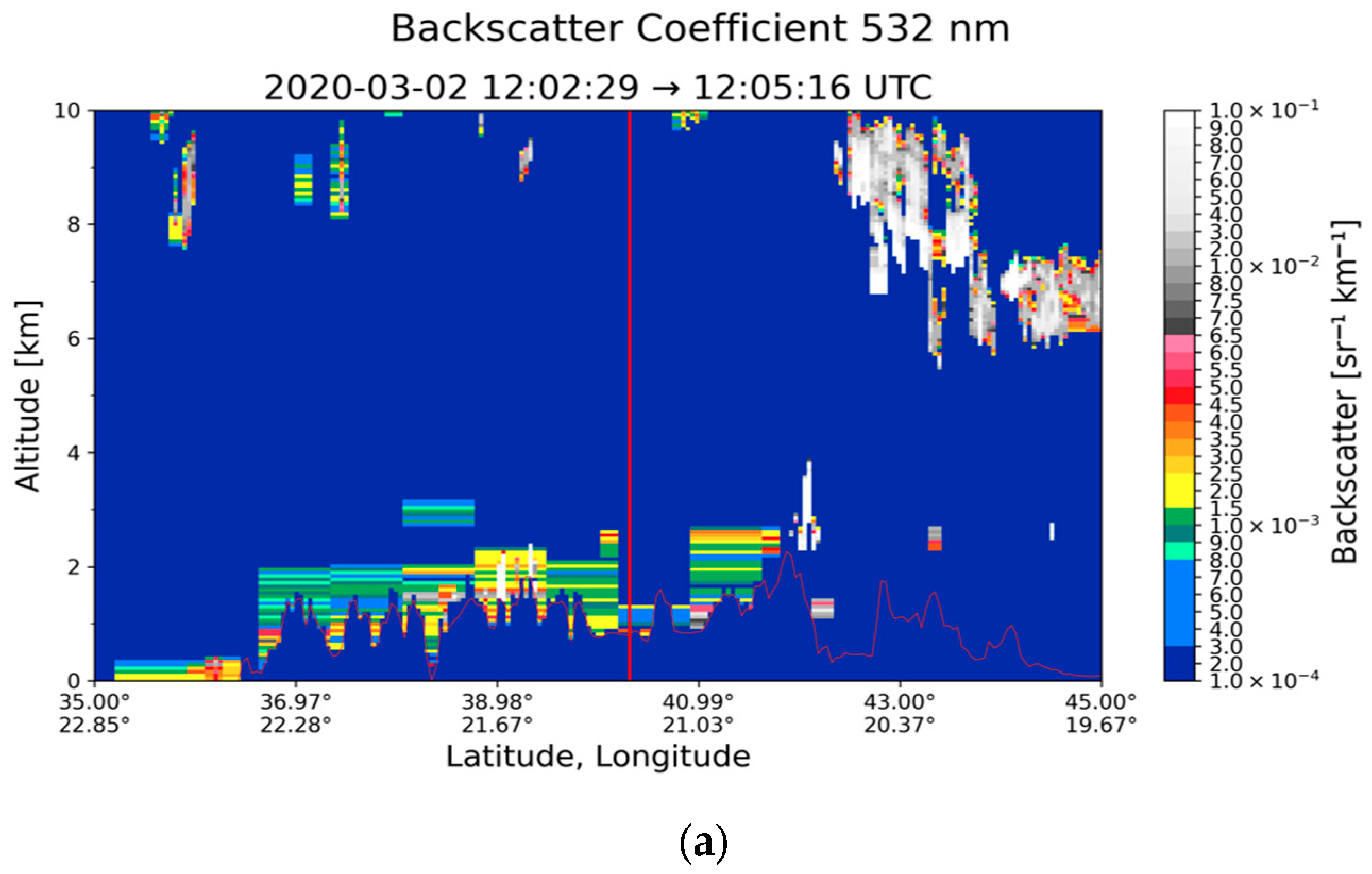 Atmosphere 16 00317 g0a4a