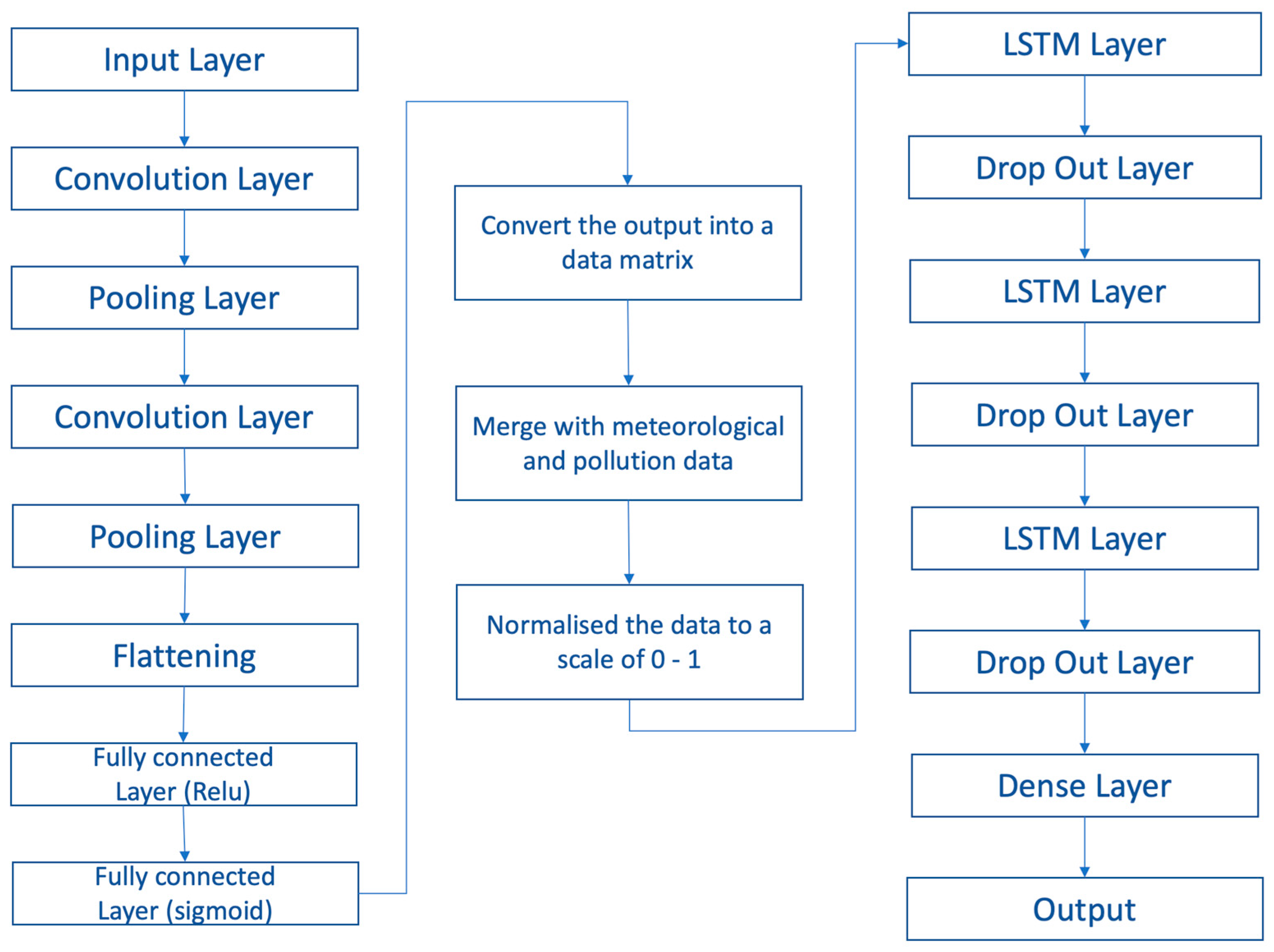 Atmosphere 16 00320 g001