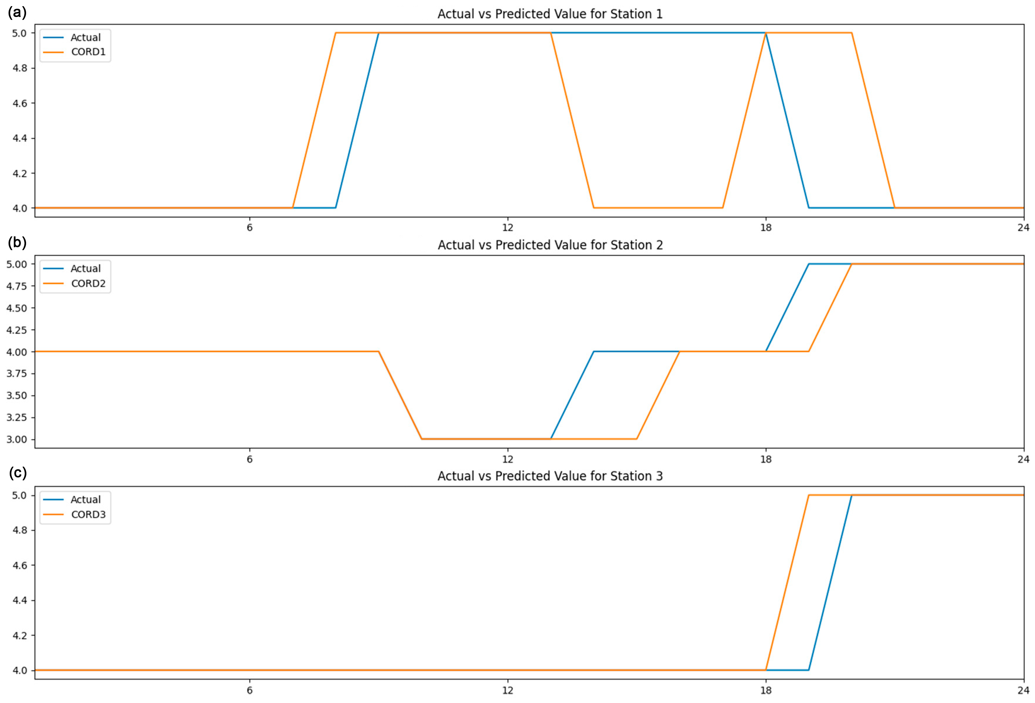 Atmosphere 16 00320 g004