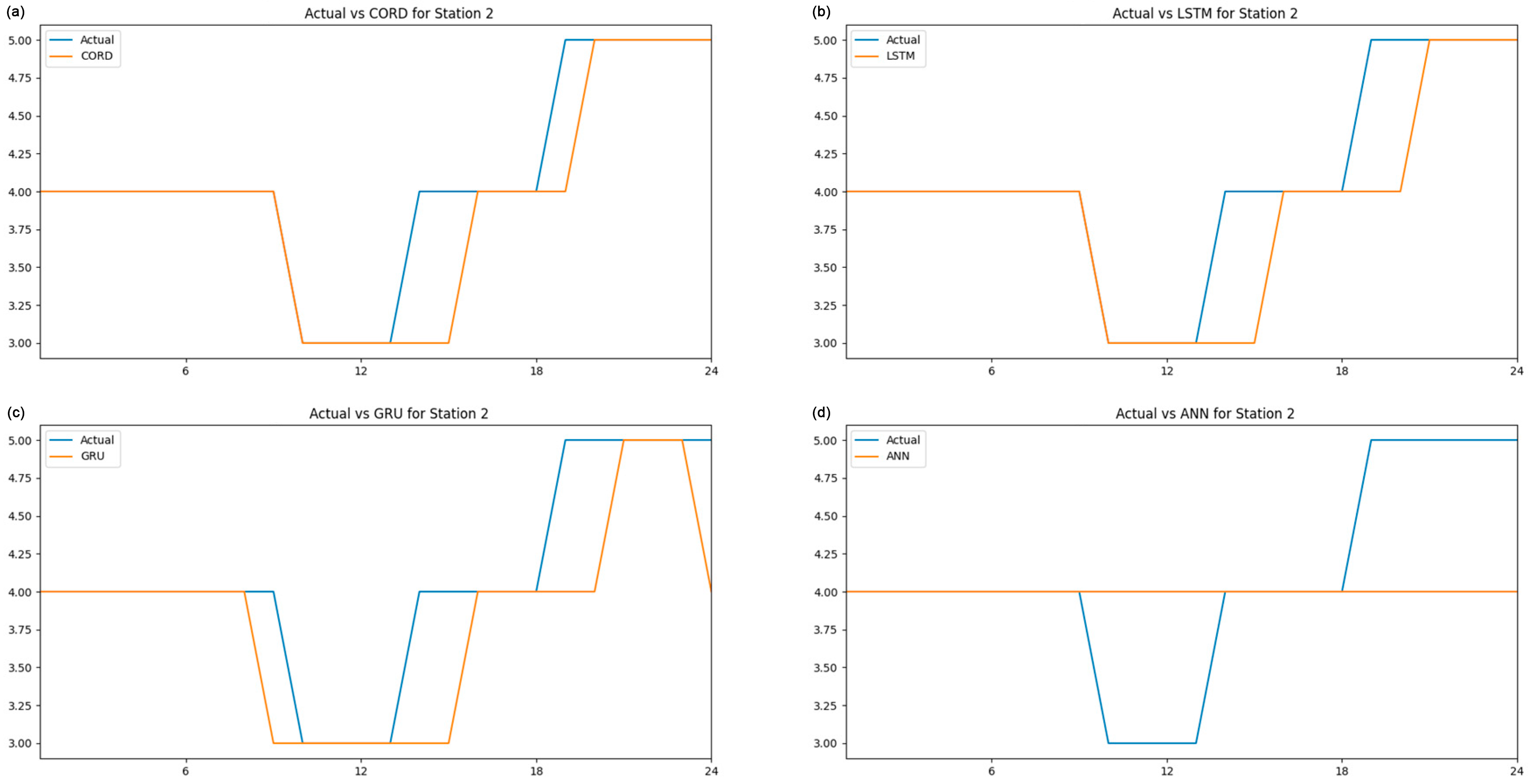 Atmosphere 16 00320 g007