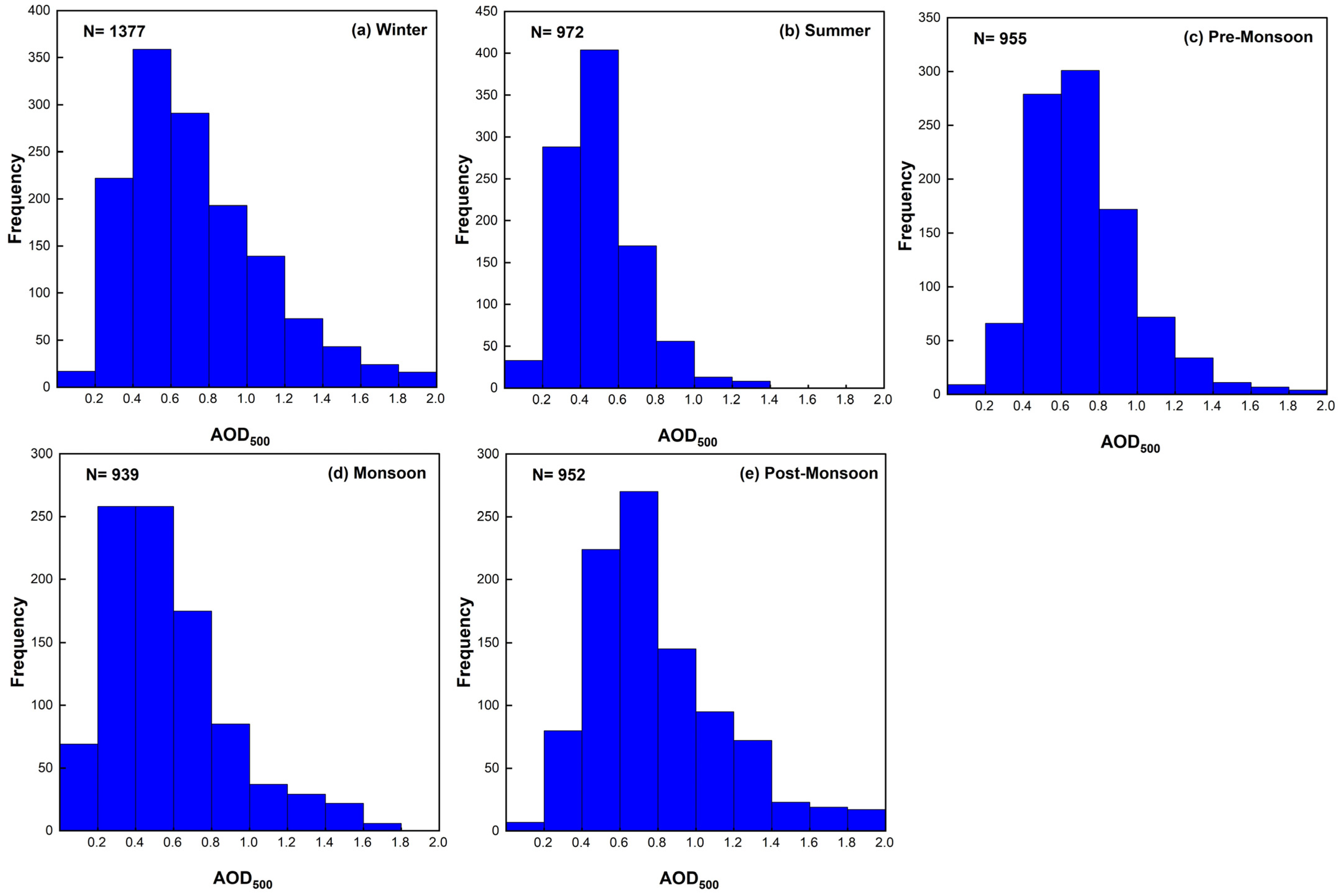 Atmosphere 16 00321 g004