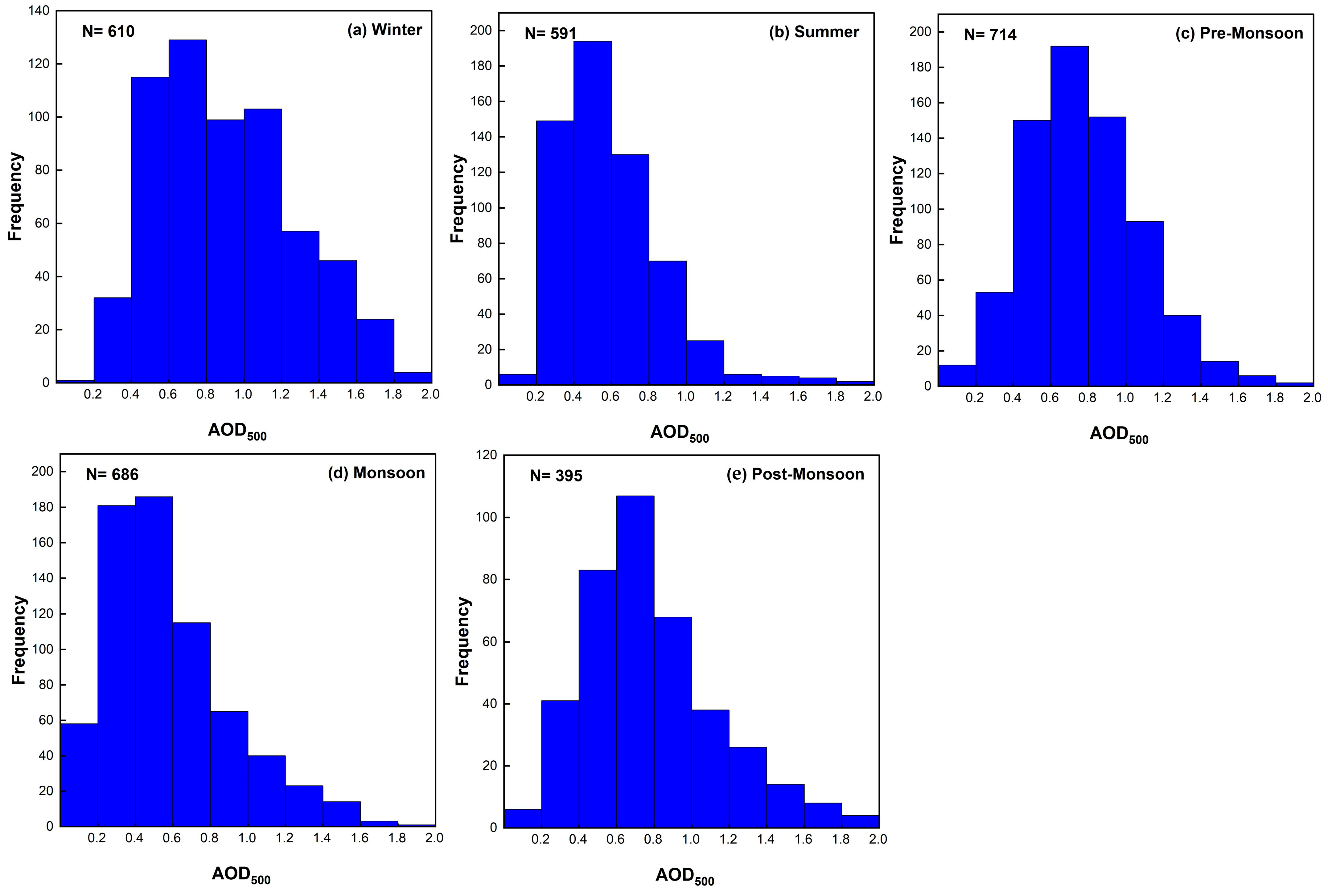 Atmosphere 16 00321 g005