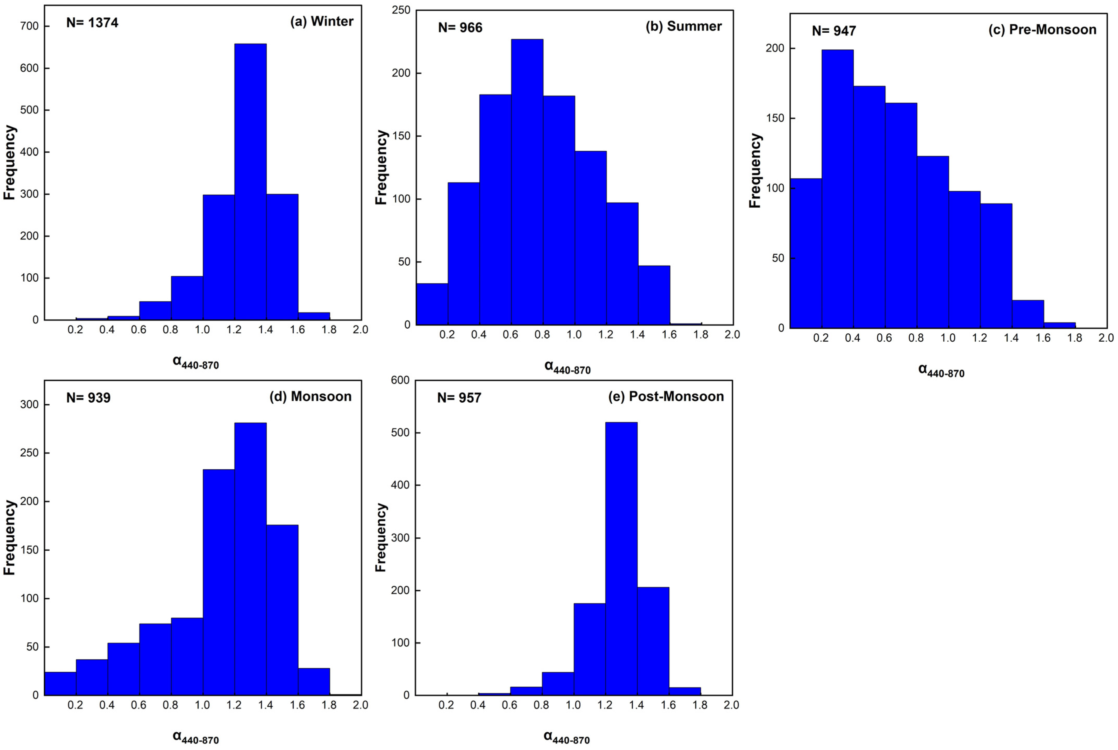 Atmosphere 16 00321 g006