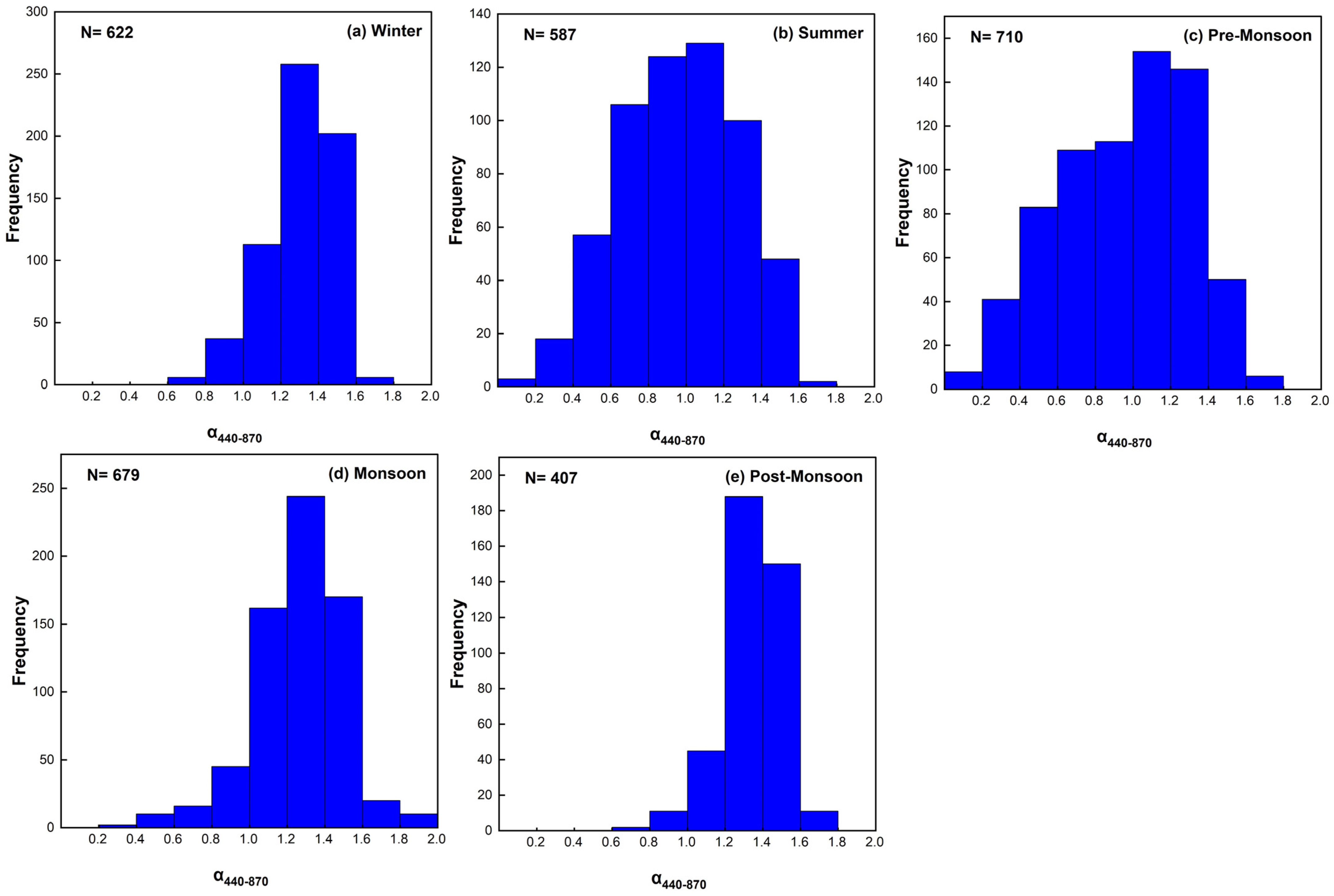 Atmosphere 16 00321 g007