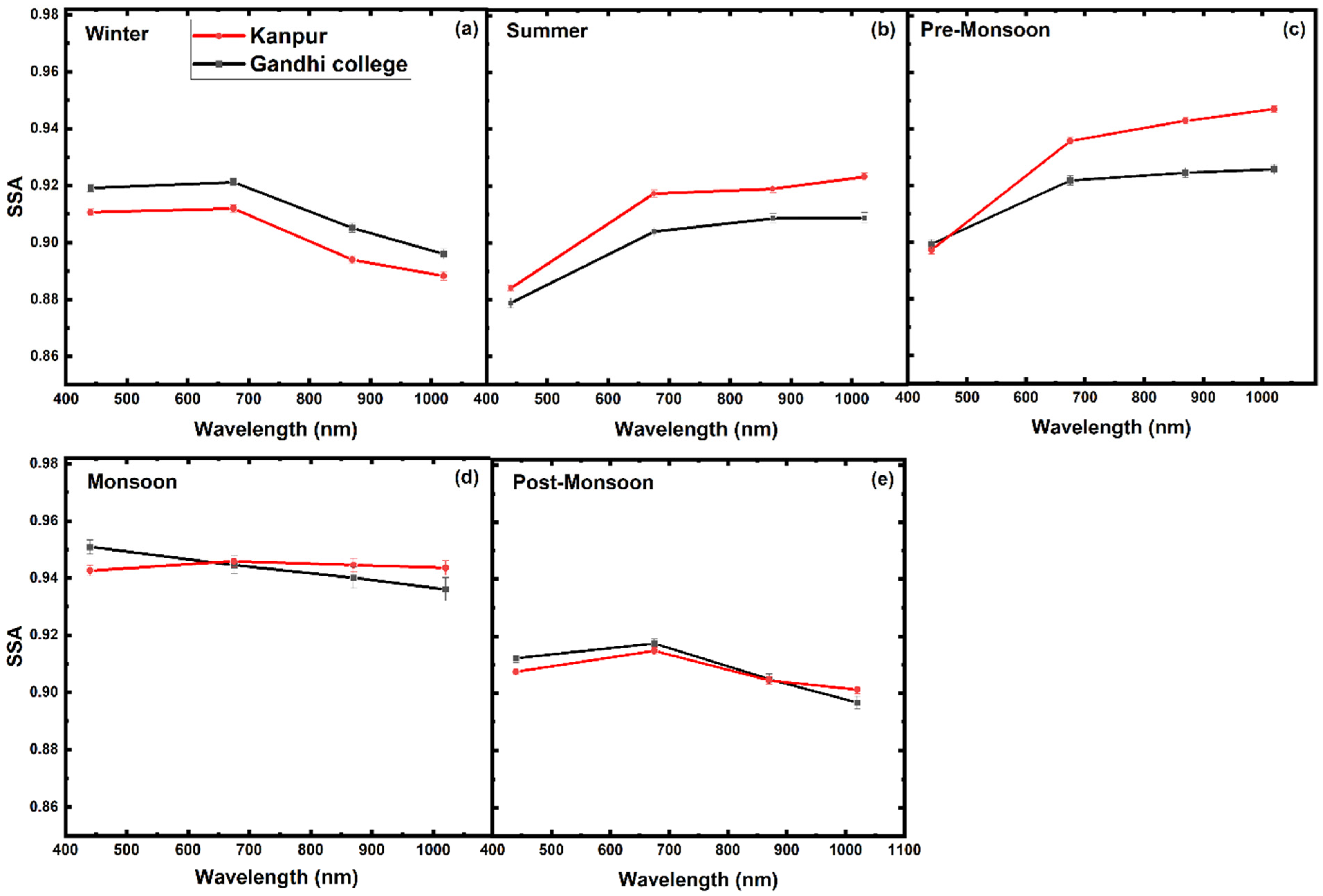 Atmosphere 16 00321 g008