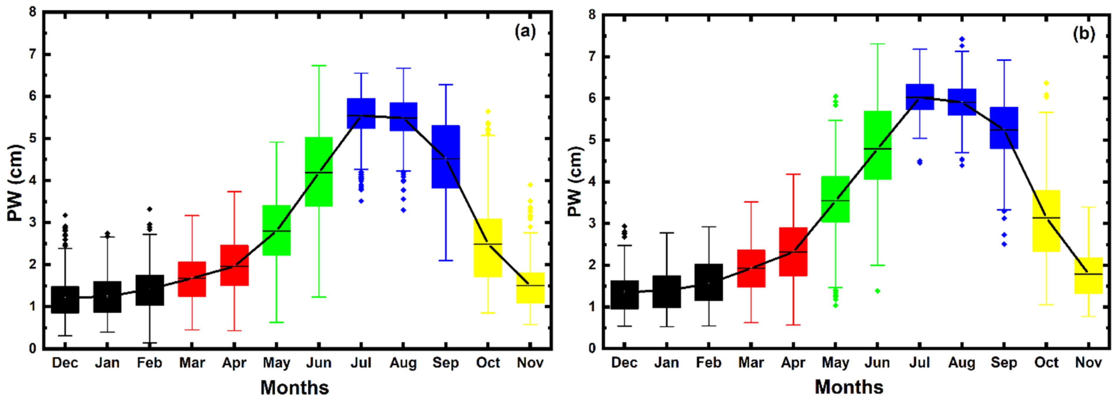 Atmosphere 16 00321 g009