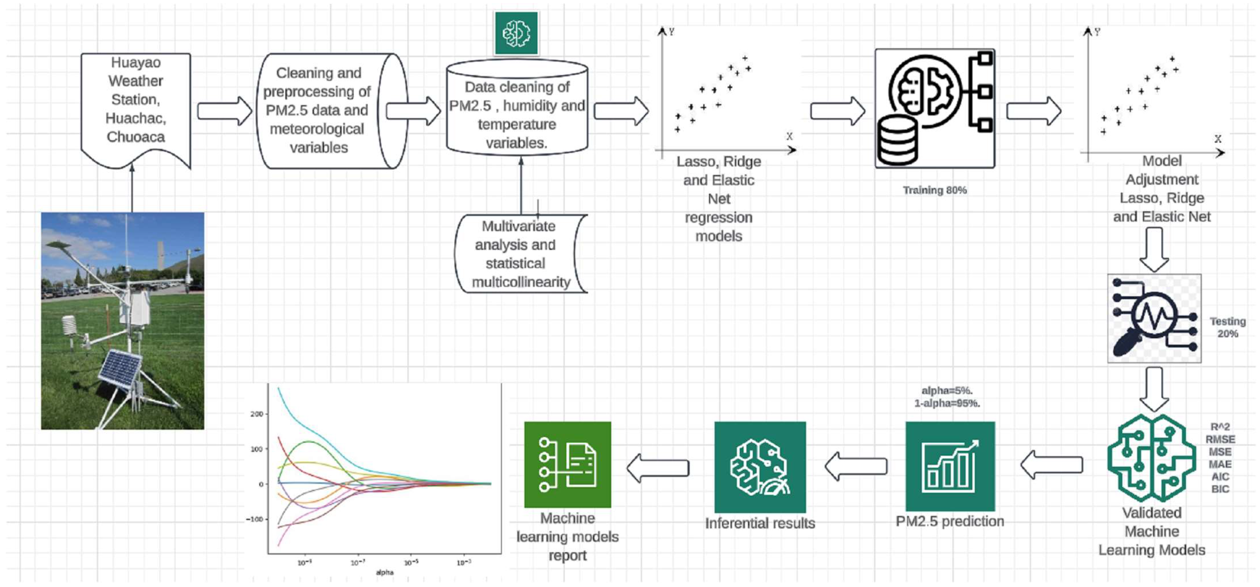 Atmosphere 16 00323 g002