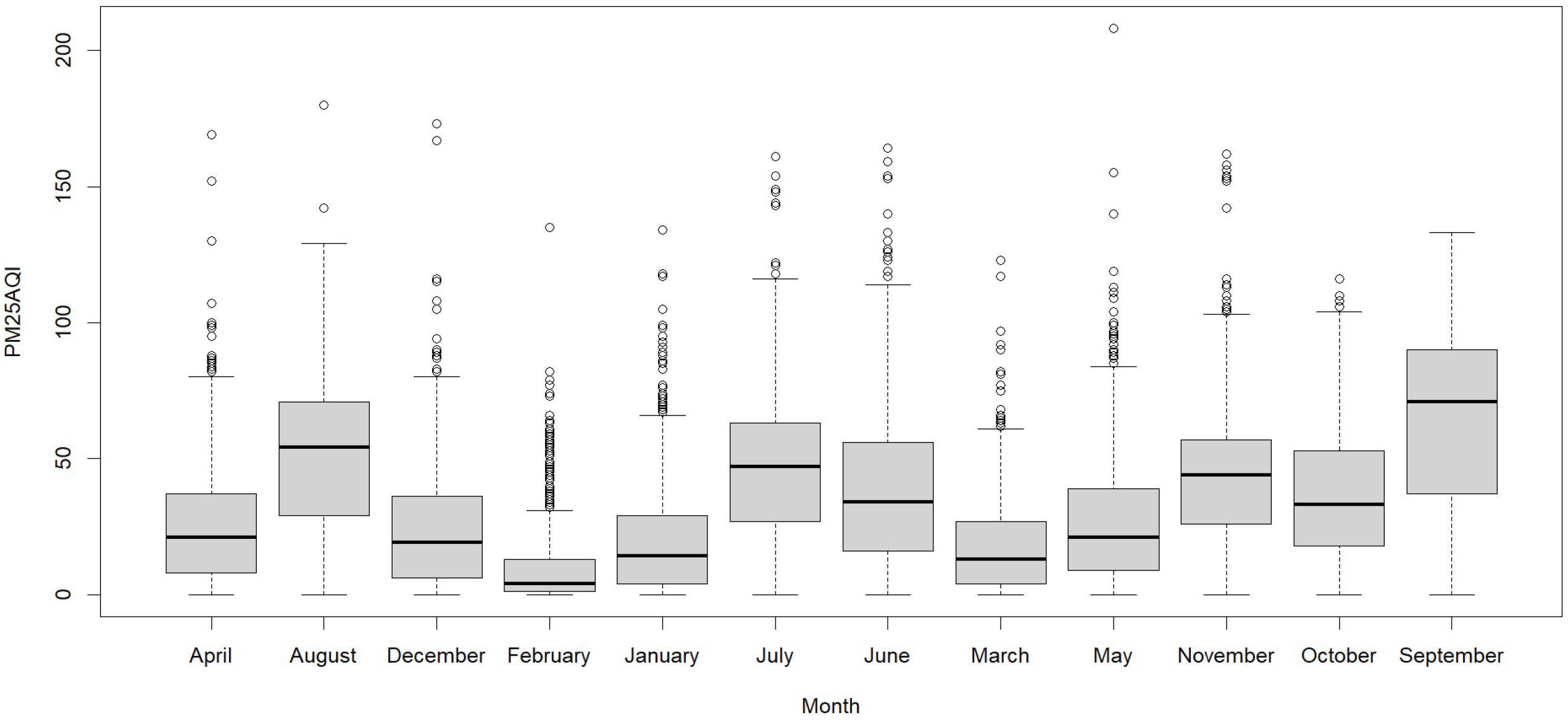 Atmosphere 16 00323 g004