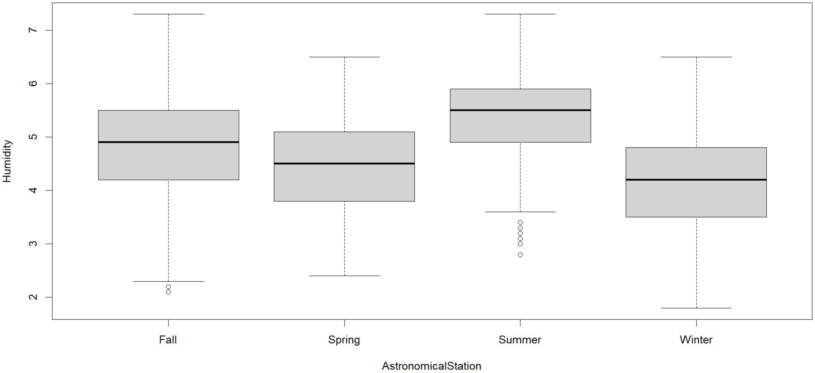 Atmosphere 16 00323 g005