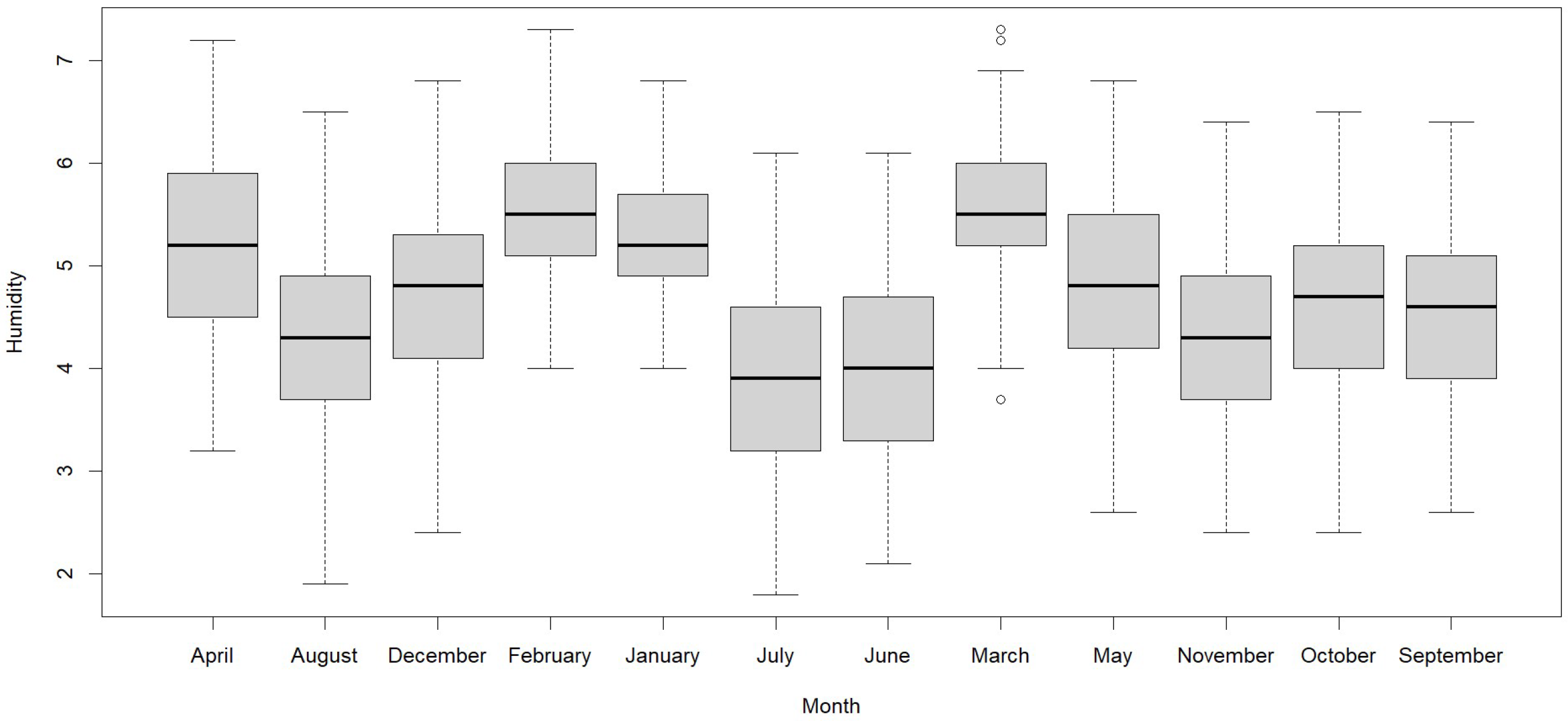 Atmosphere 16 00323 g006