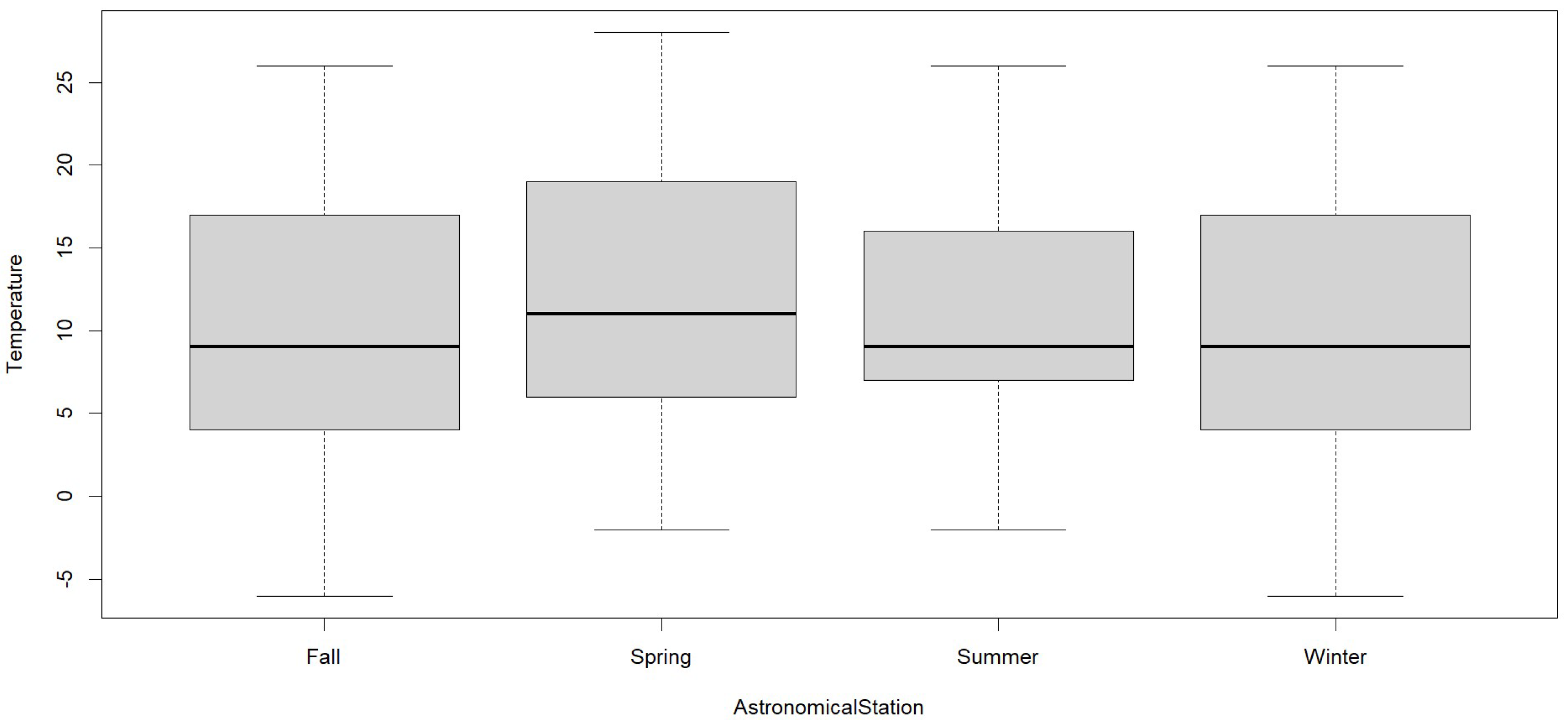 Atmosphere 16 00323 g007