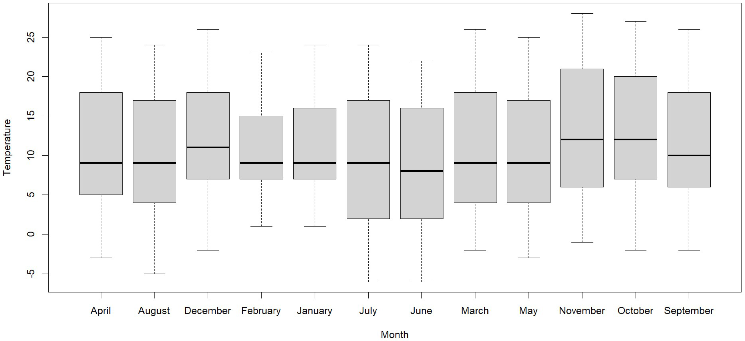 Atmosphere 16 00323 g008