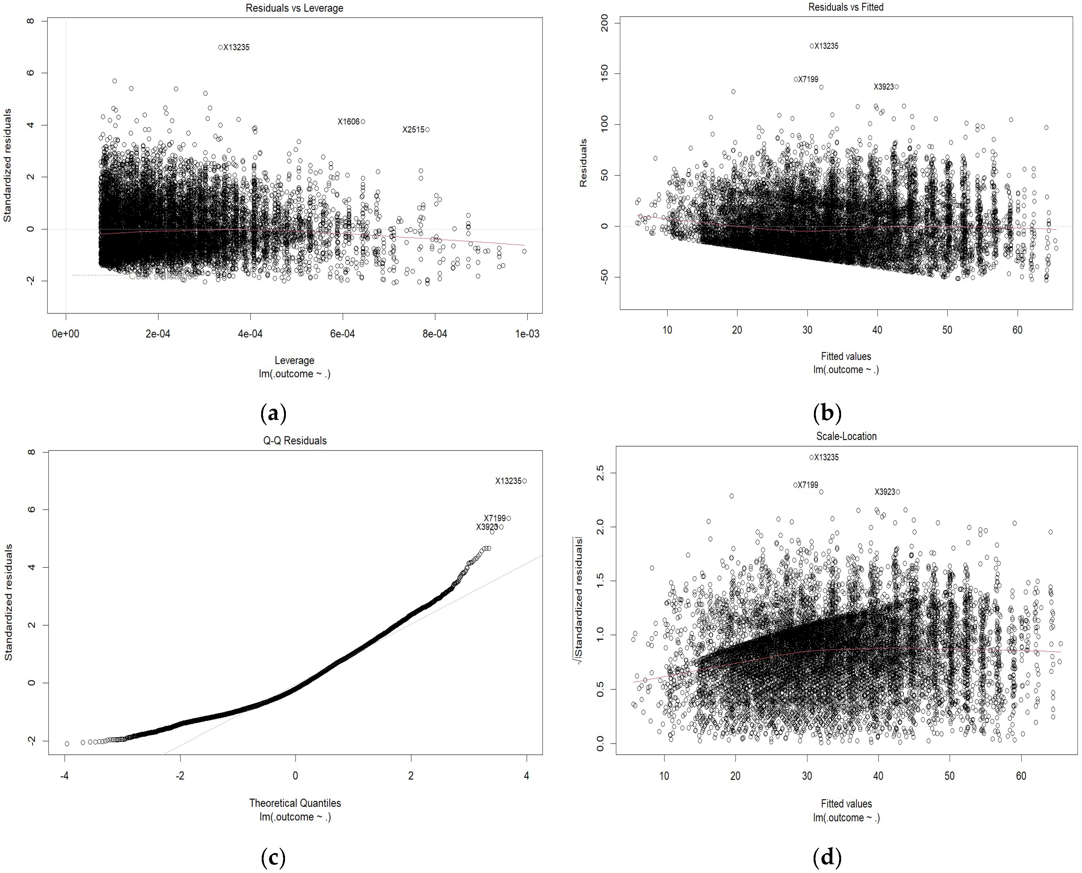 Atmosphere 16 00323 g009