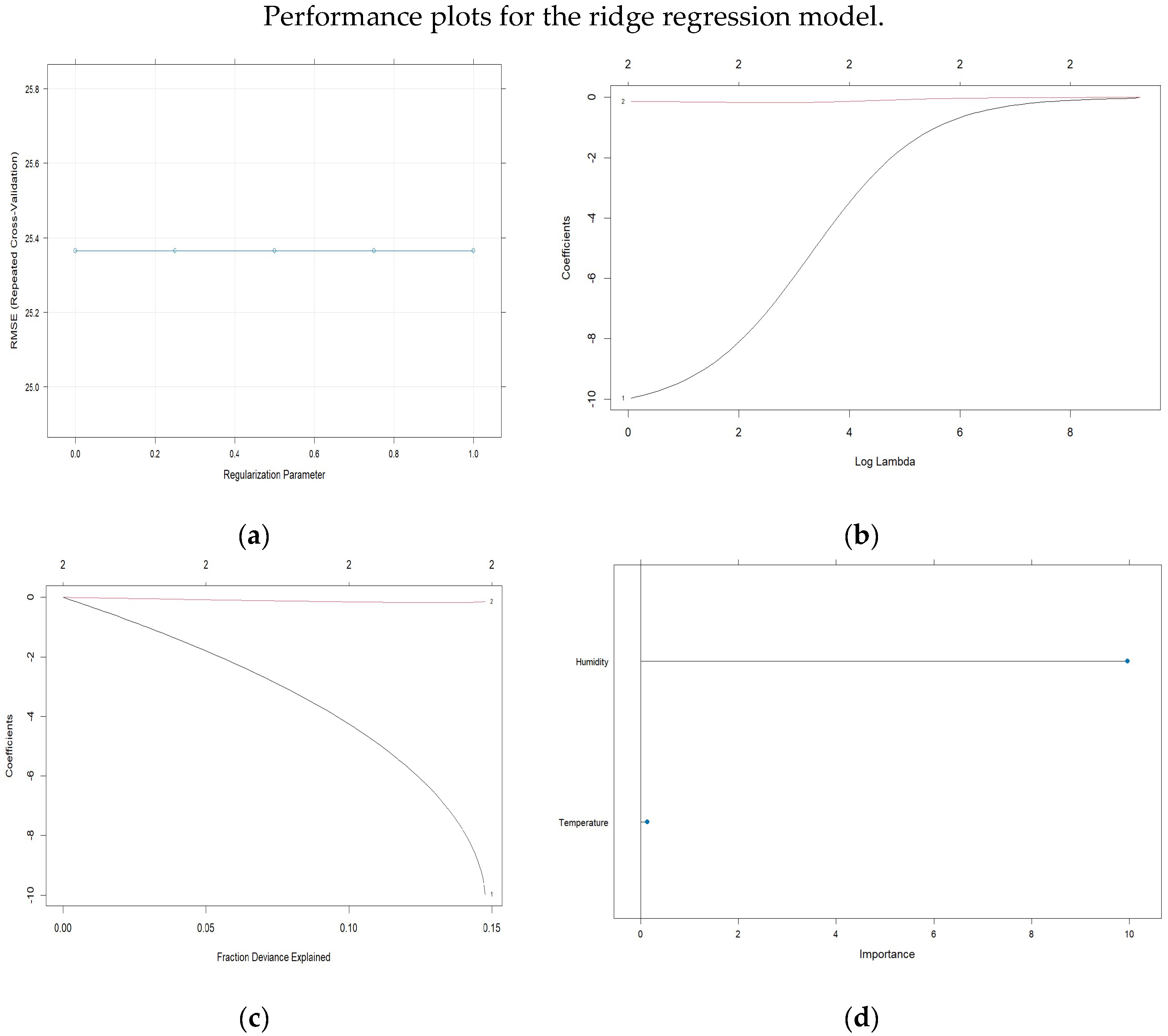 Atmosphere 16 00323 g010