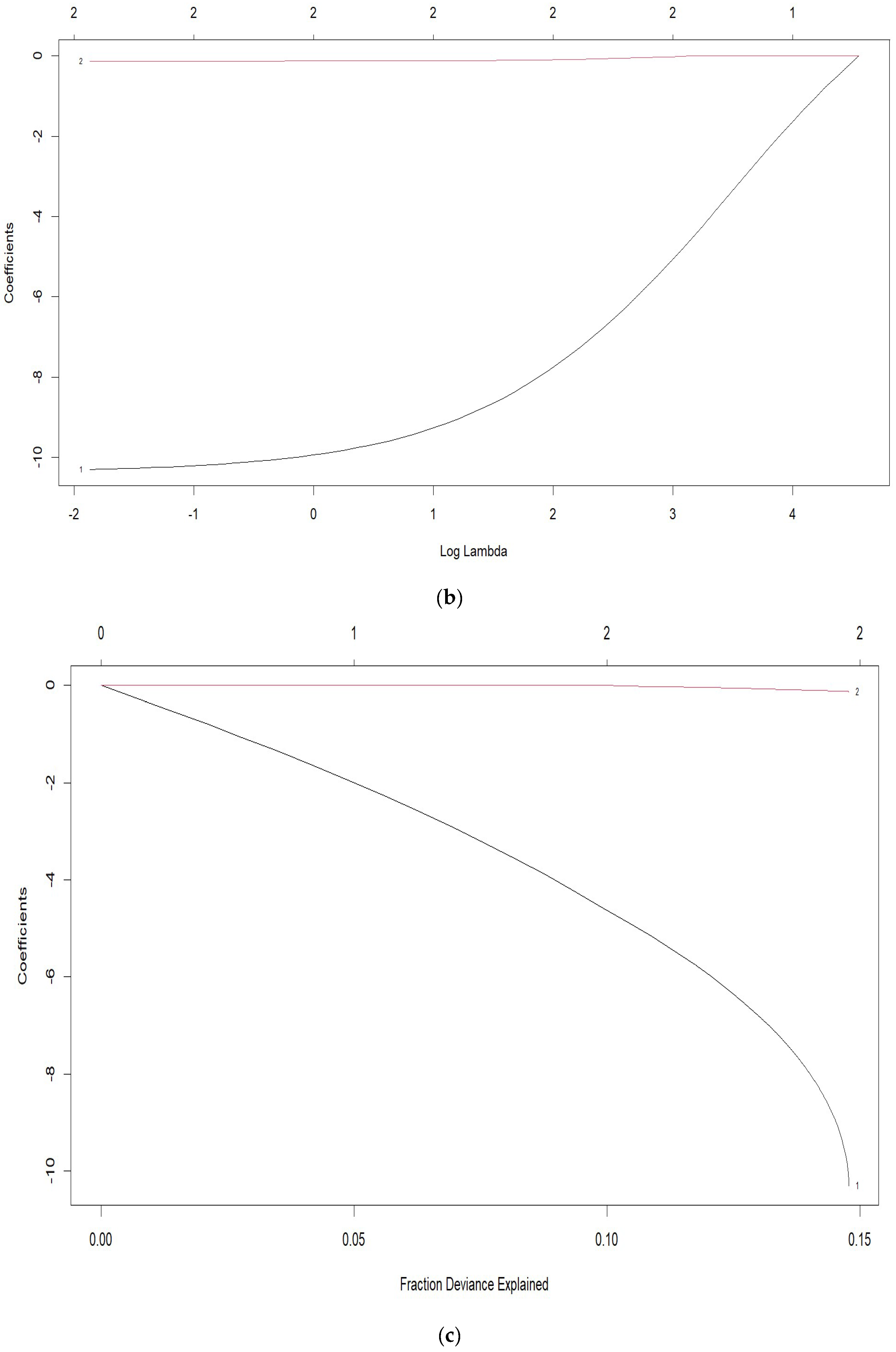 Atmosphere 16 00323 g012b