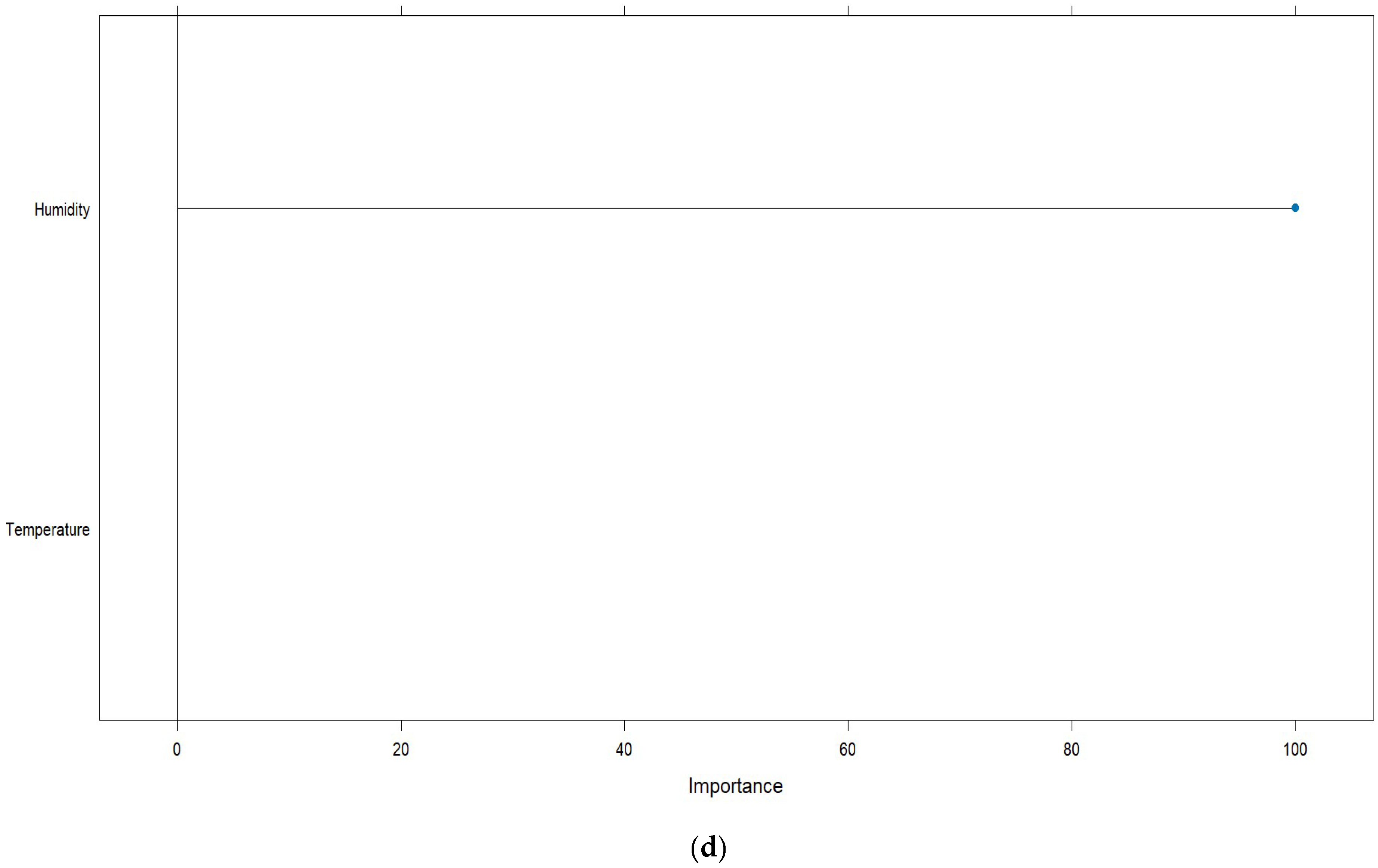 Atmosphere 16 00323 g012c