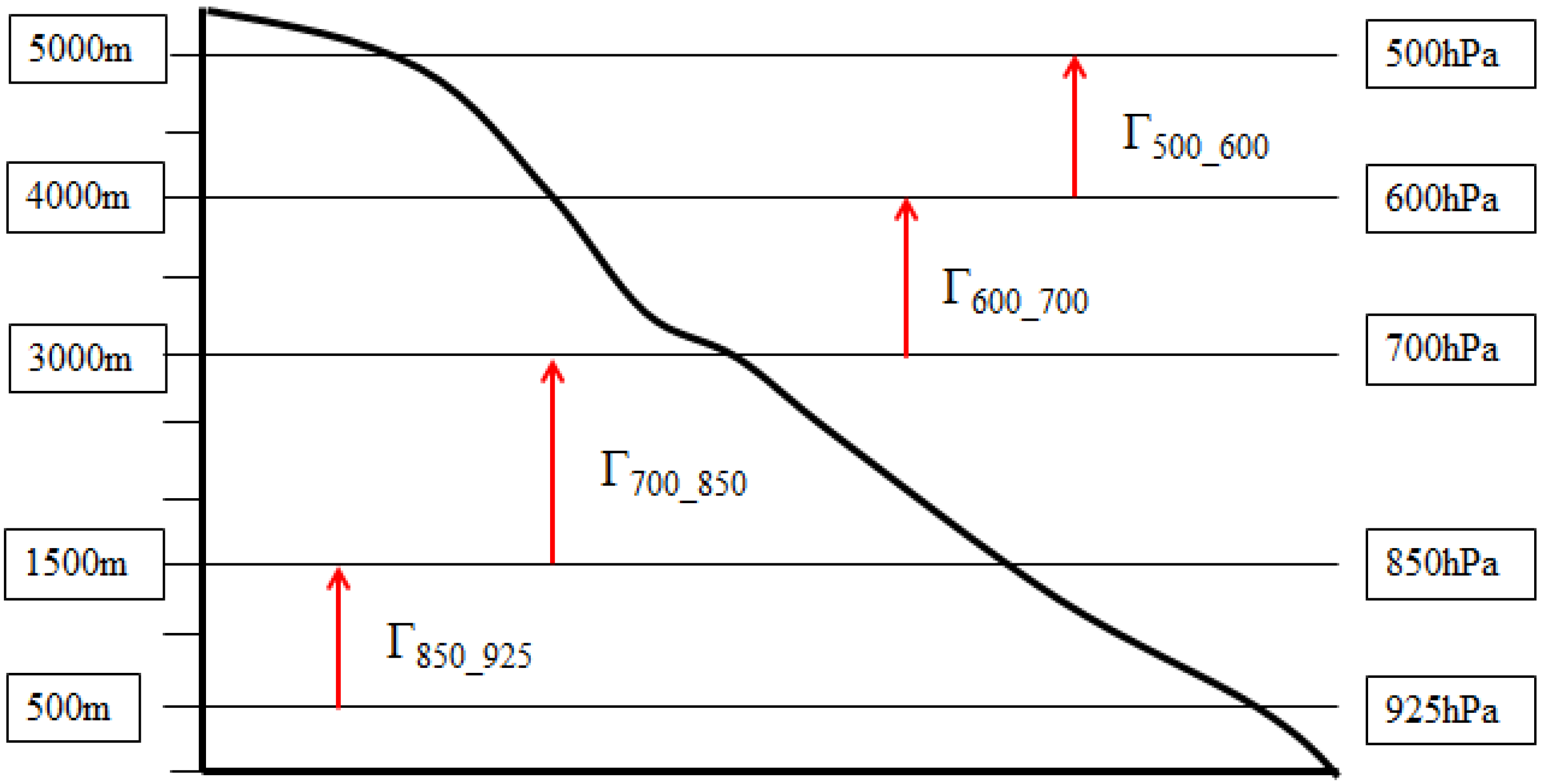 Atmosphere 16 00324 g002