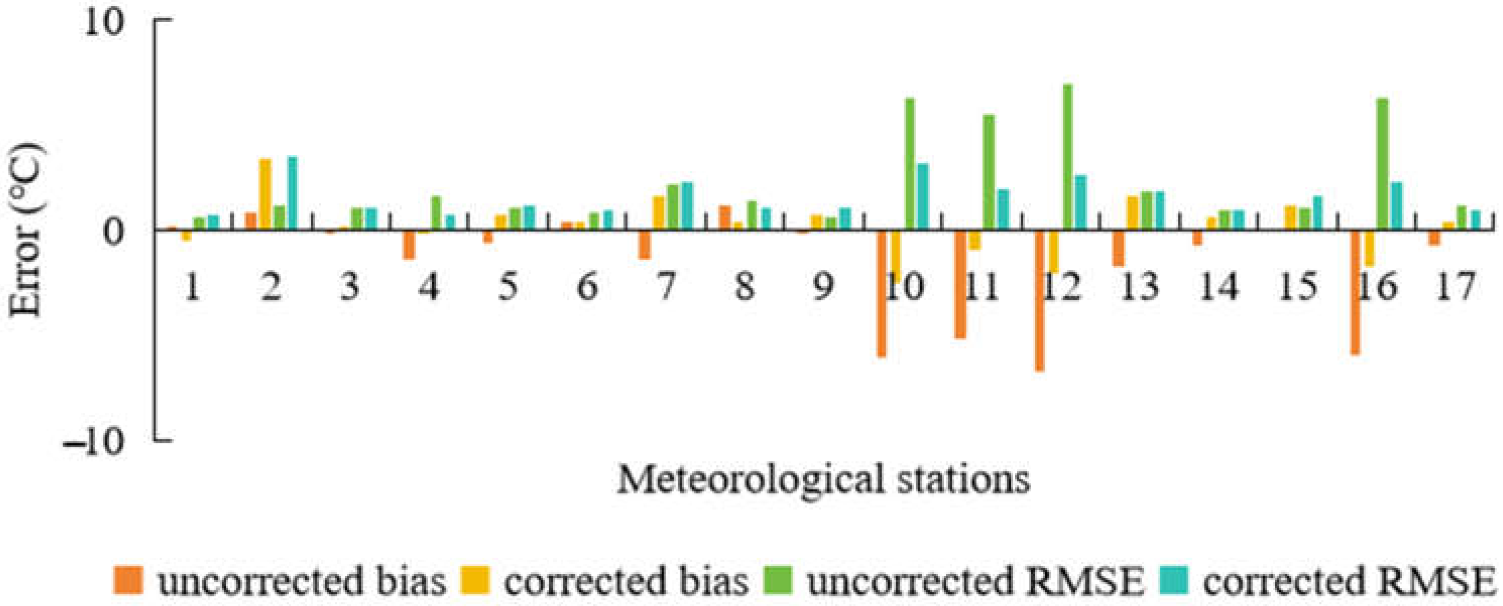 Atmosphere 16 00324 g005