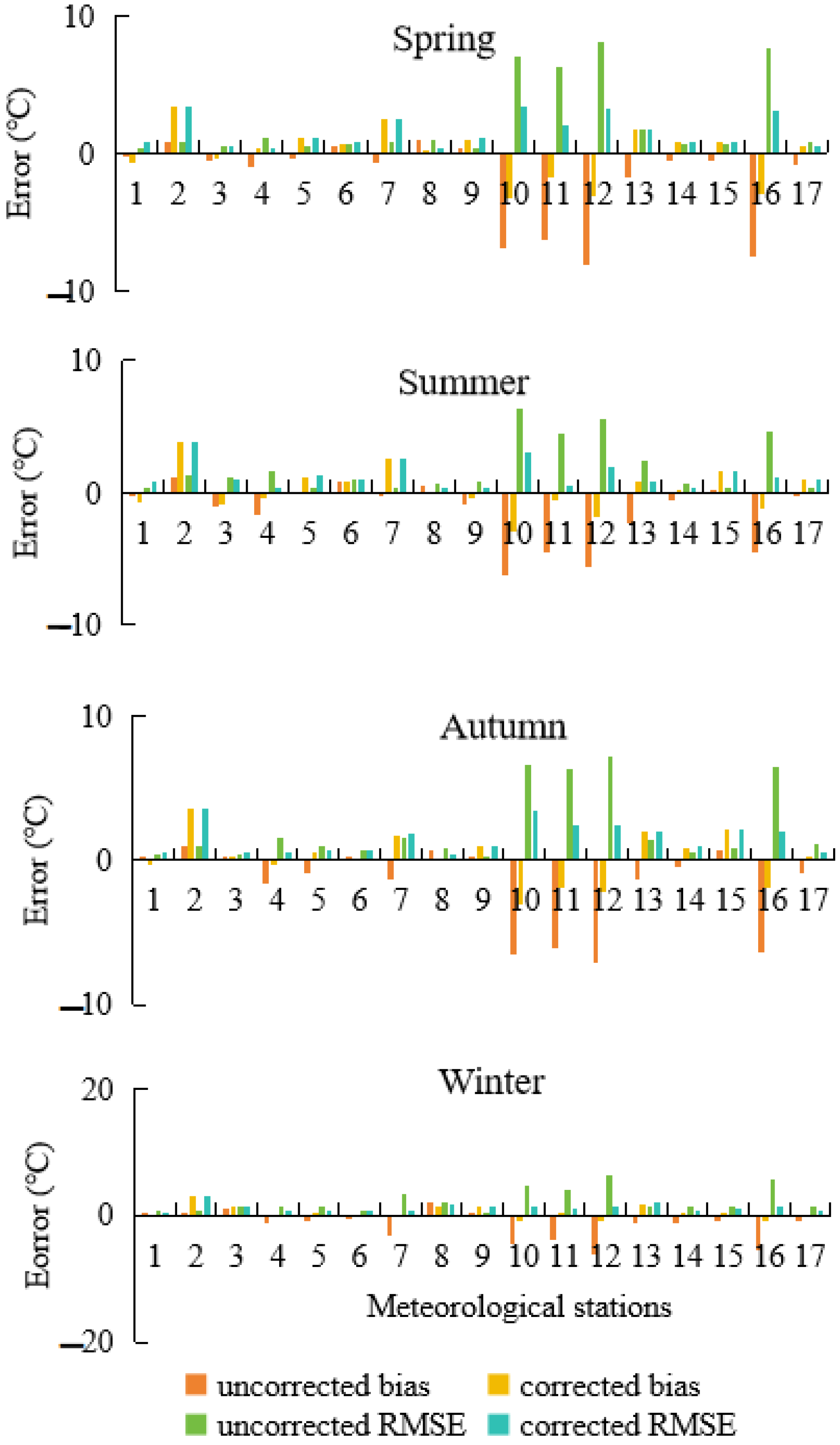 Atmosphere 16 00324 g006