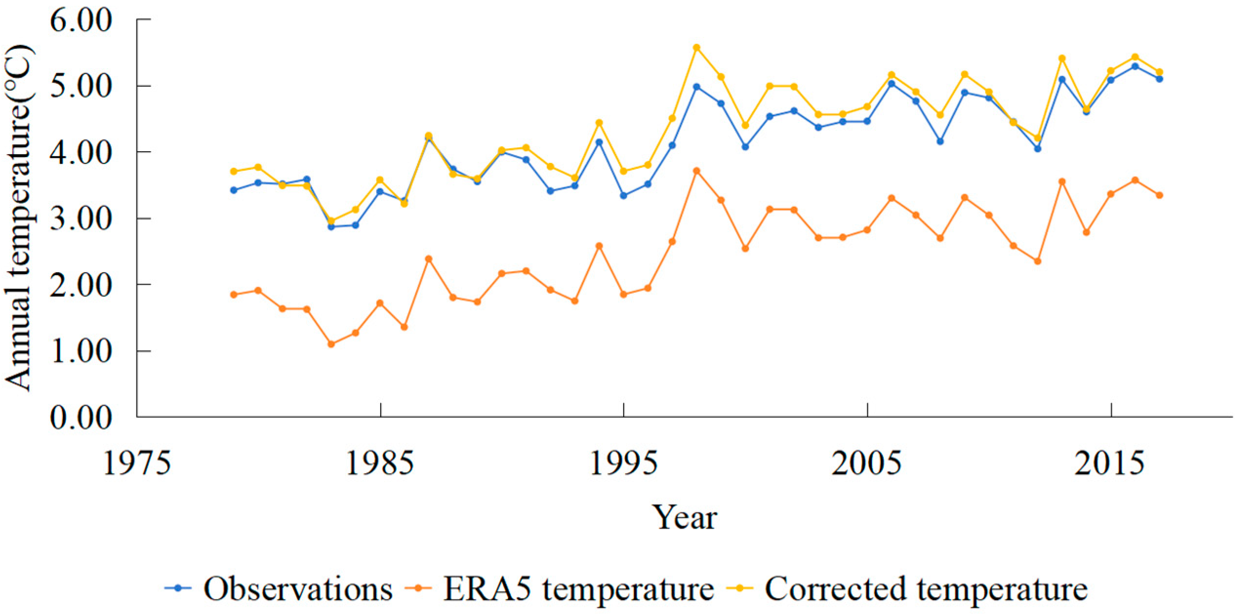 Atmosphere 16 00324 g007