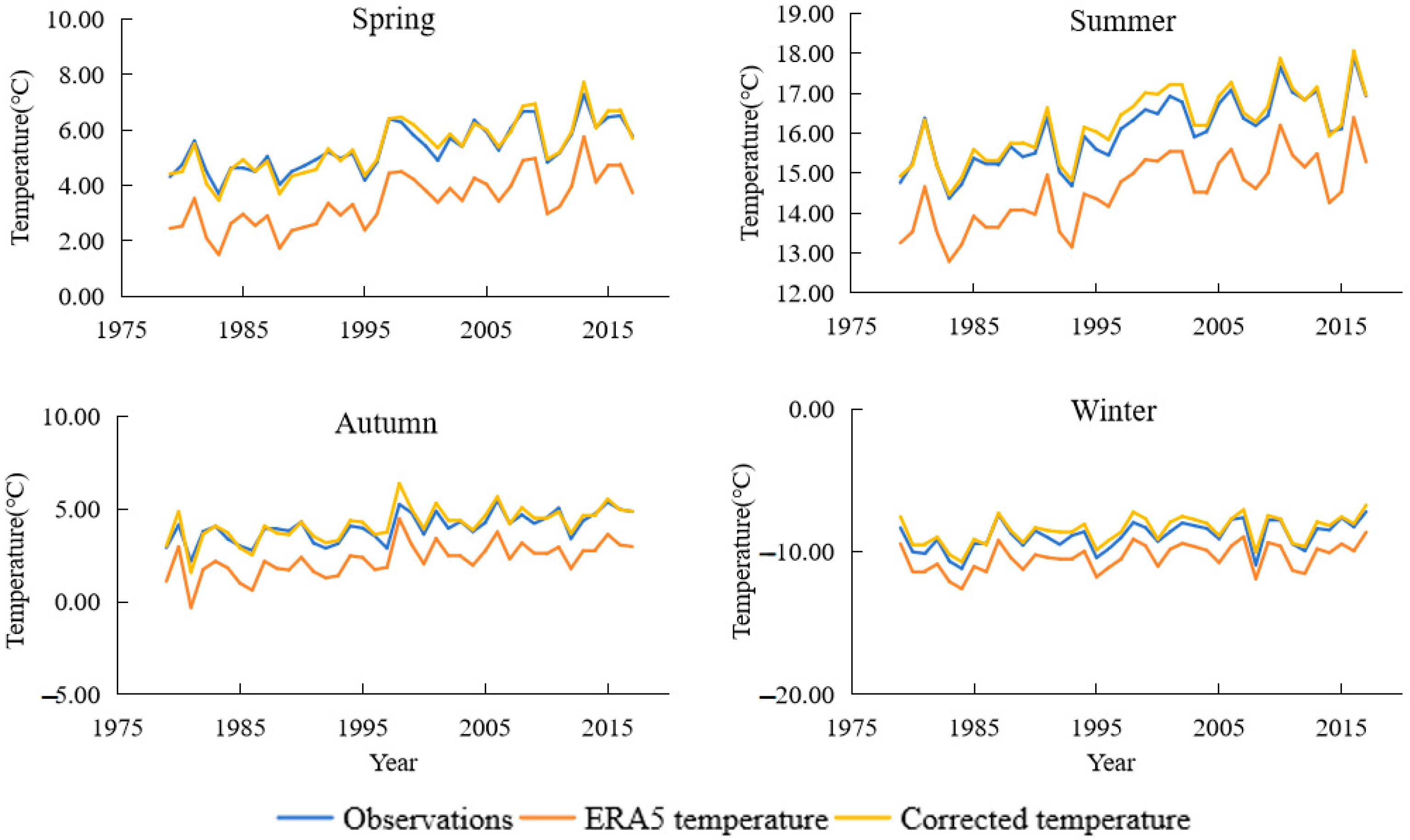 Atmosphere 16 00324 g008