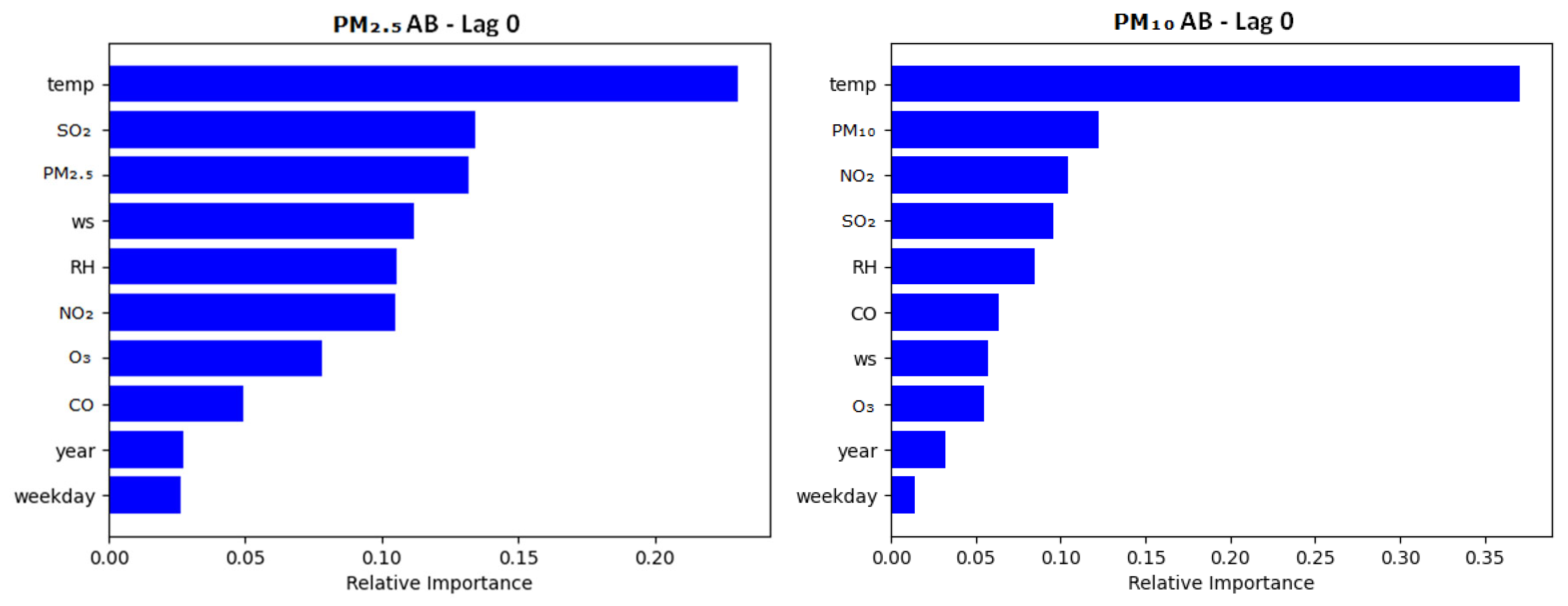 Atmosphere 16 00325 g002