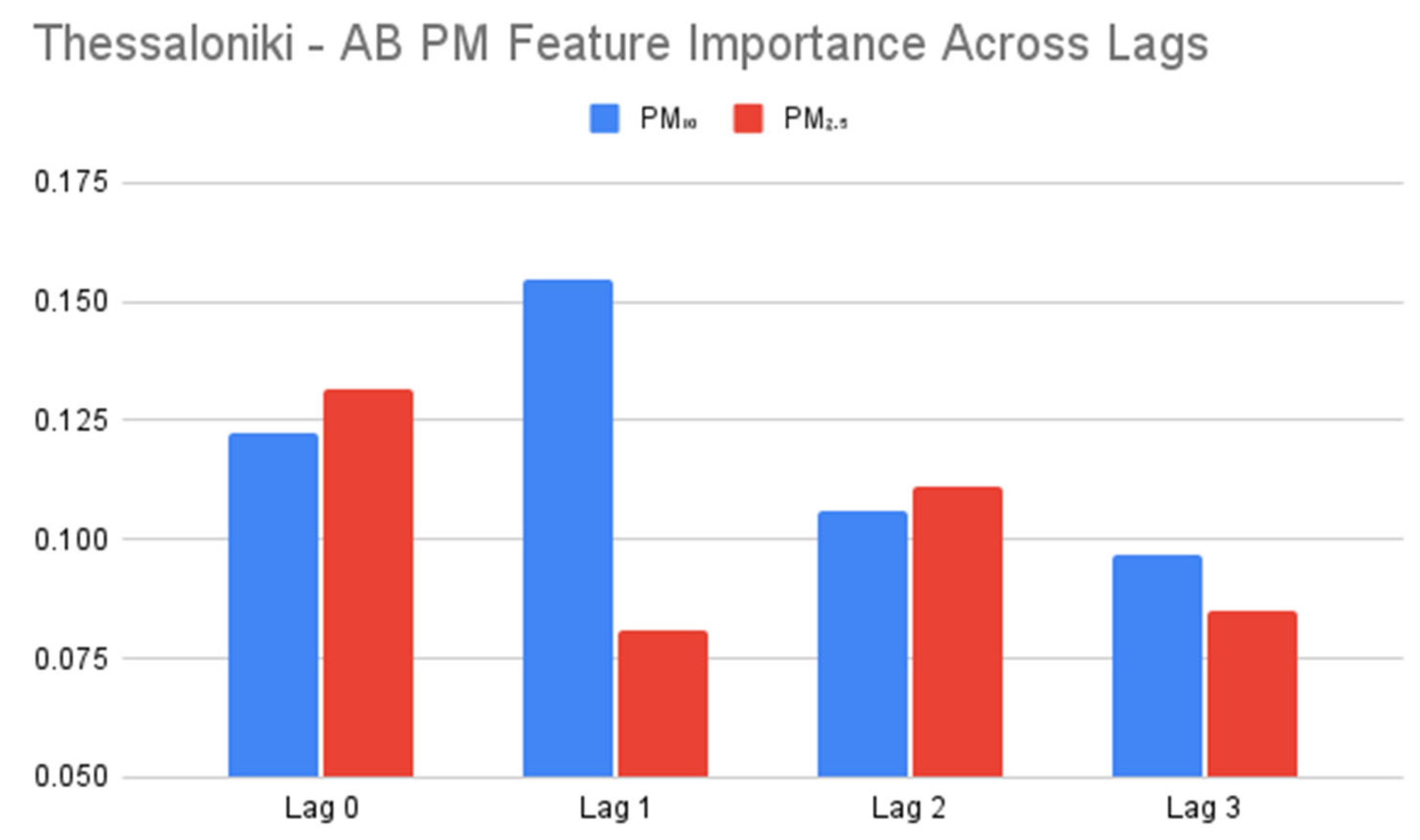 Atmosphere 16 00325 g004