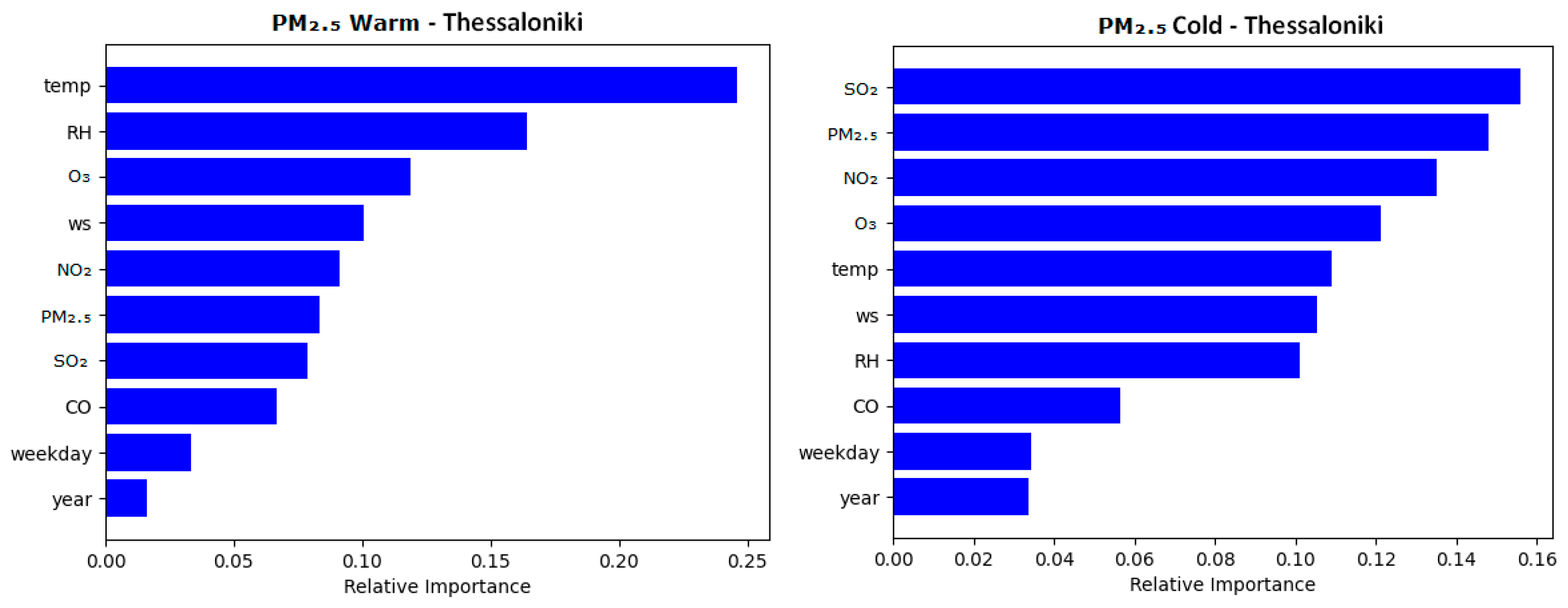 Atmosphere 16 00325 g006